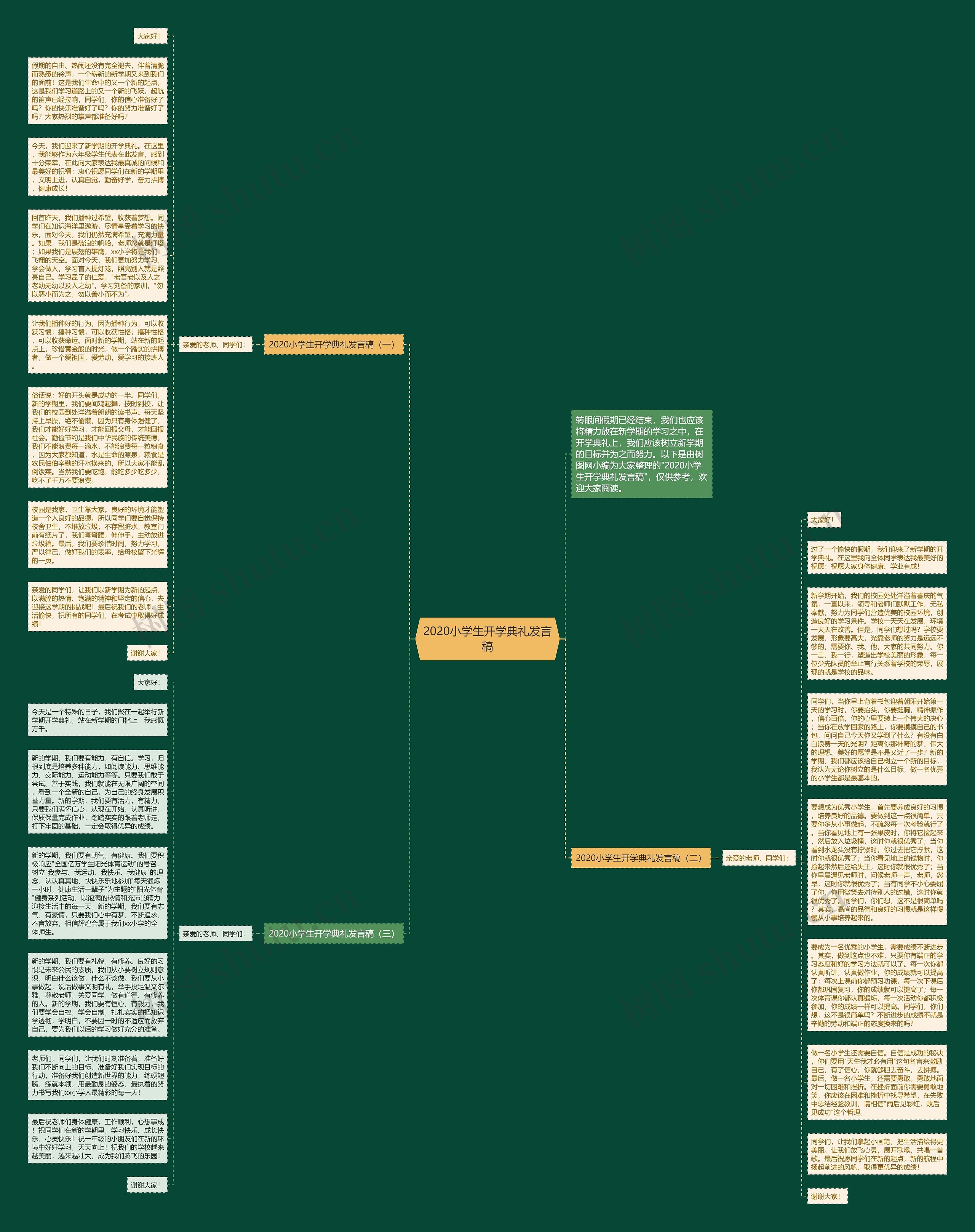 2020小学生开学典礼发言稿思维导图