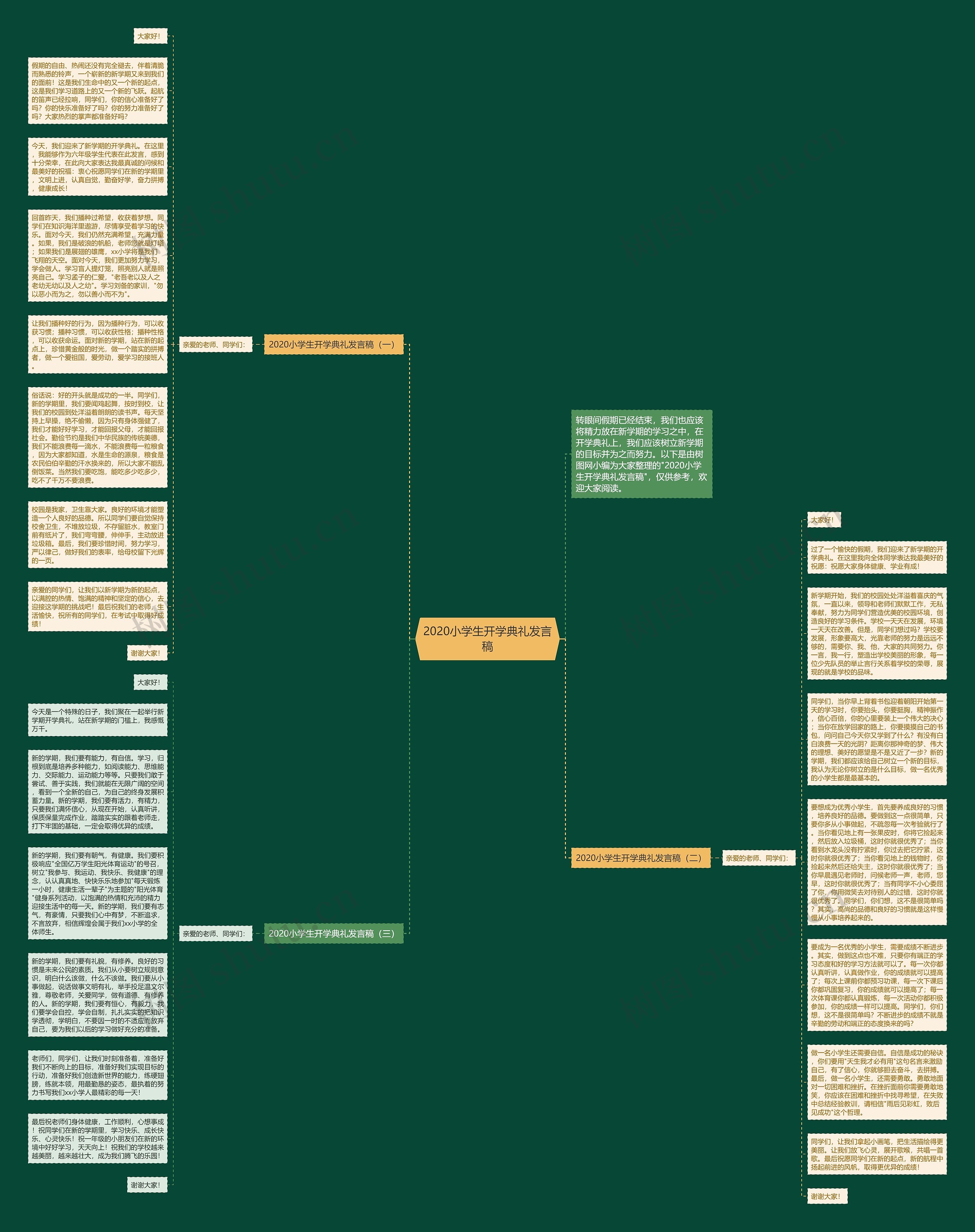 2020小学生开学典礼发言稿思维导图高清图 2020小学生开学典礼发言稿思维导图