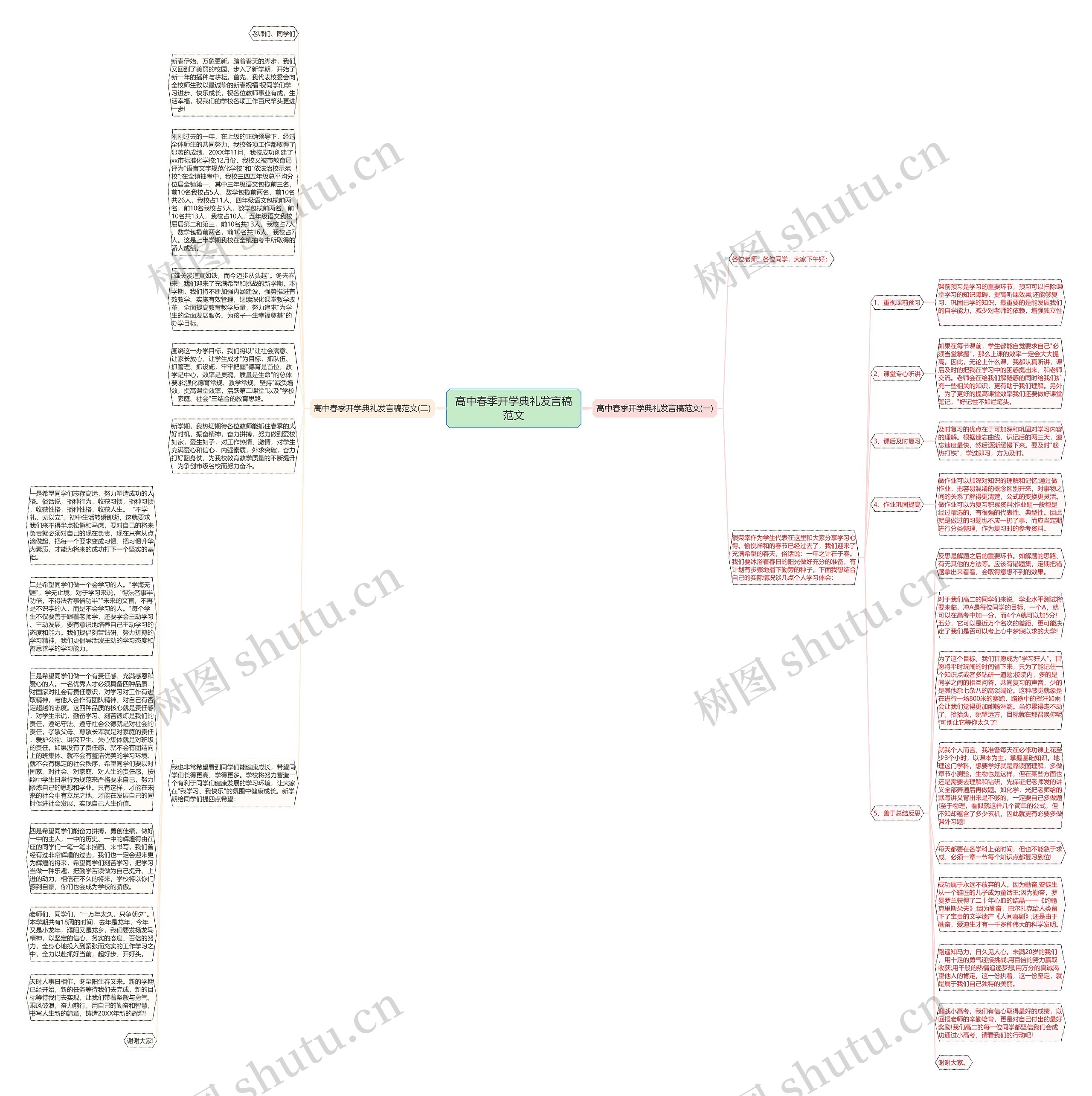 高中春季开学典礼发言稿范文思维导图
