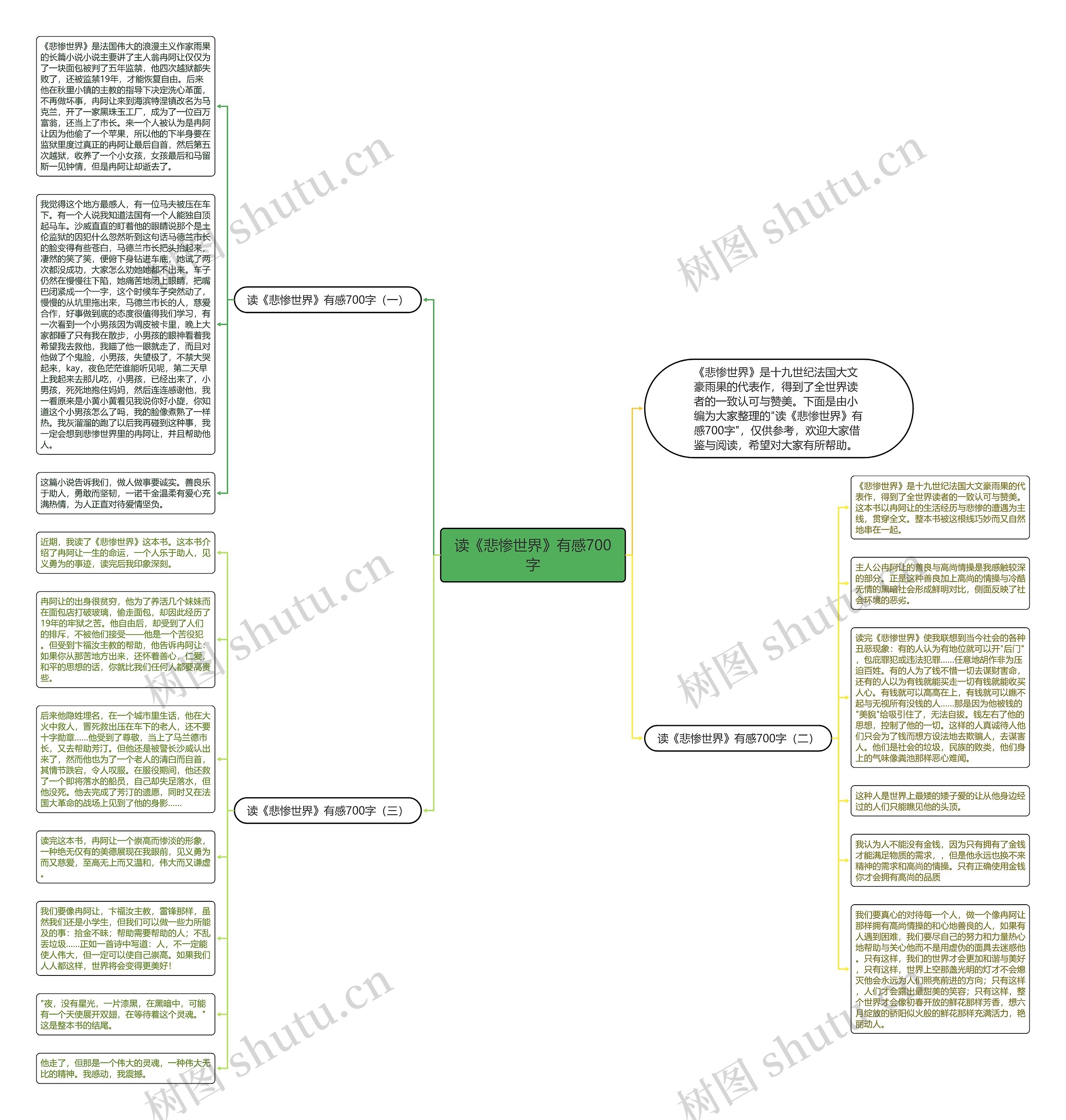 读《悲惨世界》有感700字思维导图