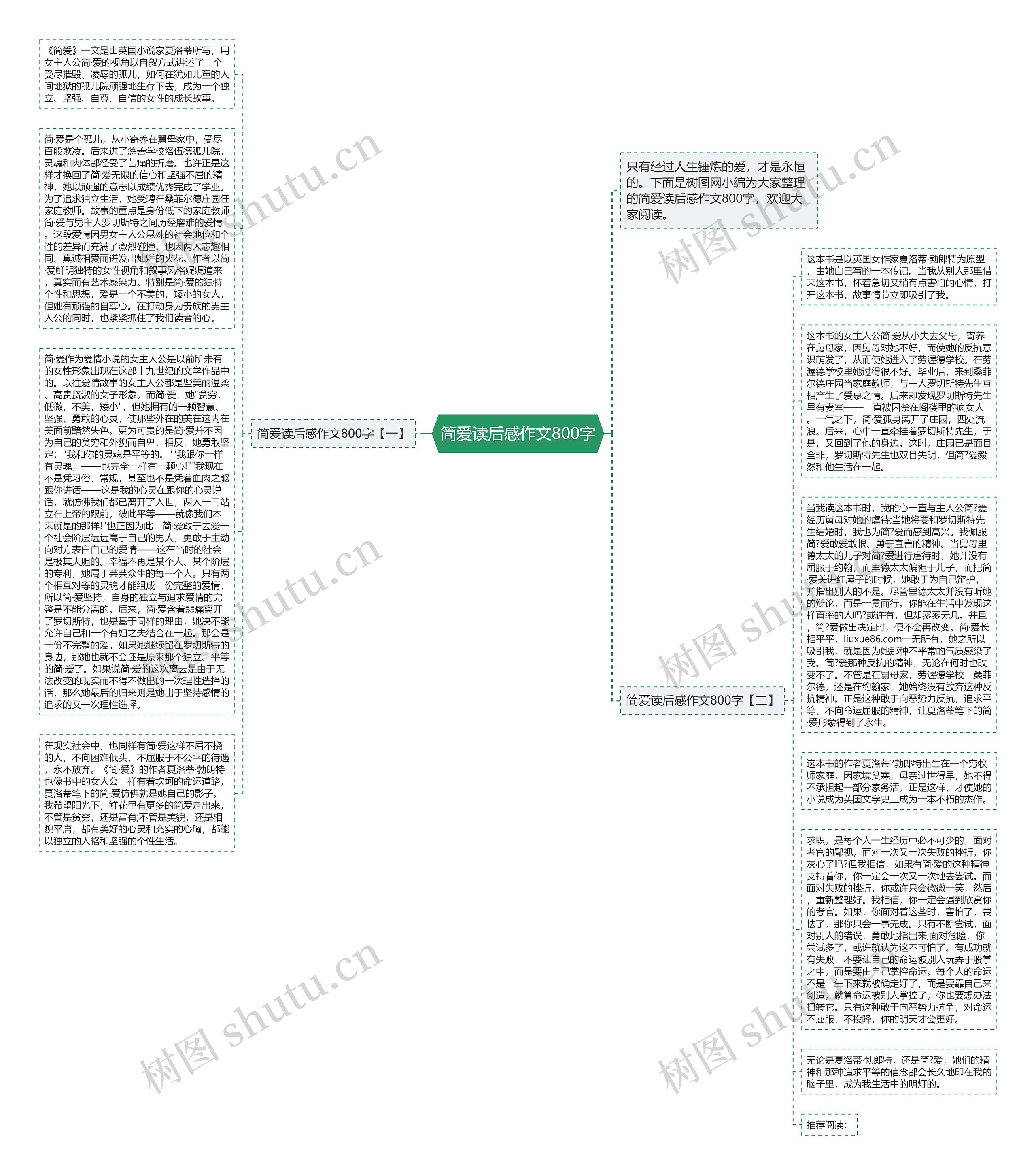 简爱读后感作文800字思维导图