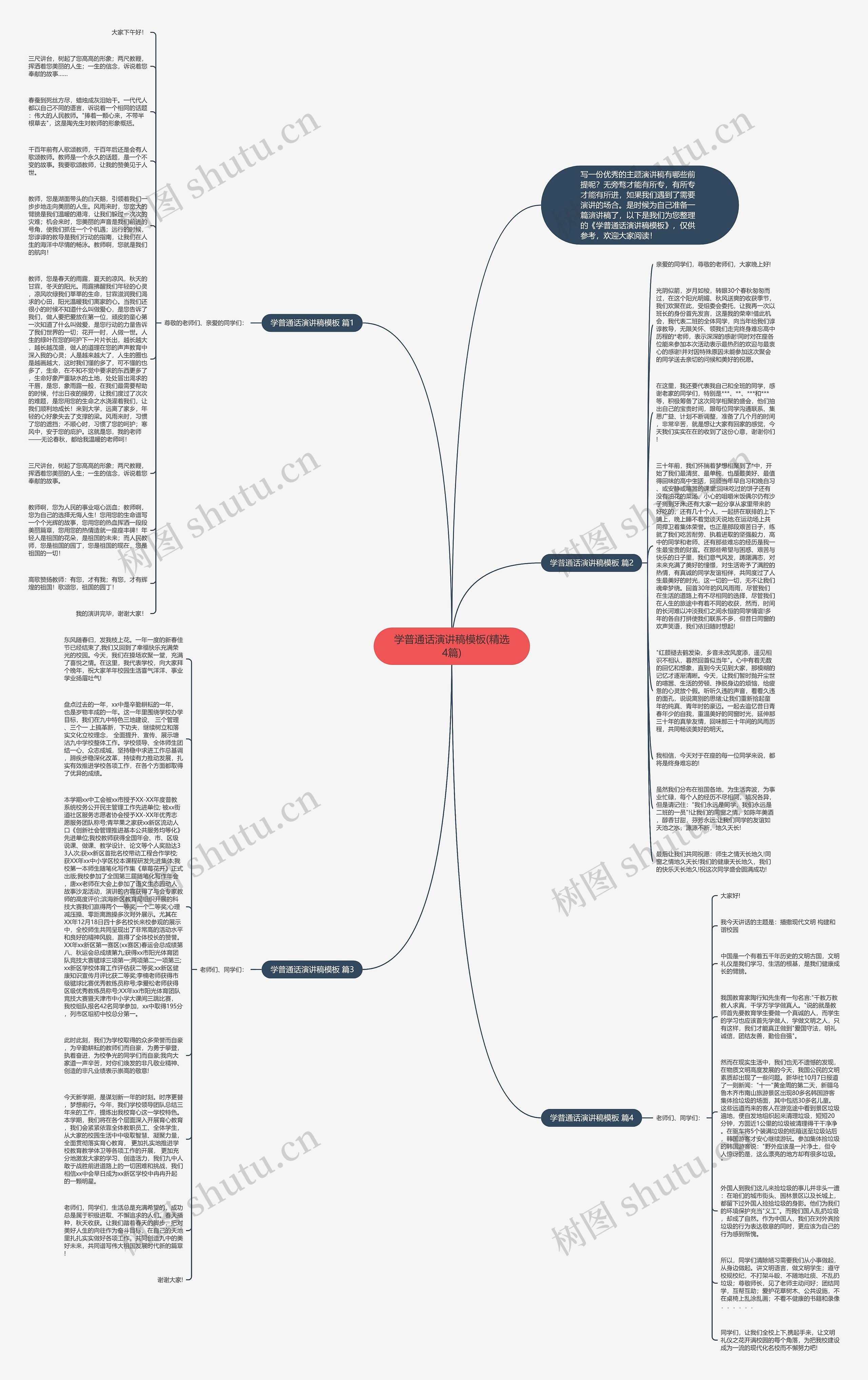 学普通话演讲稿(精选4篇)思维导图