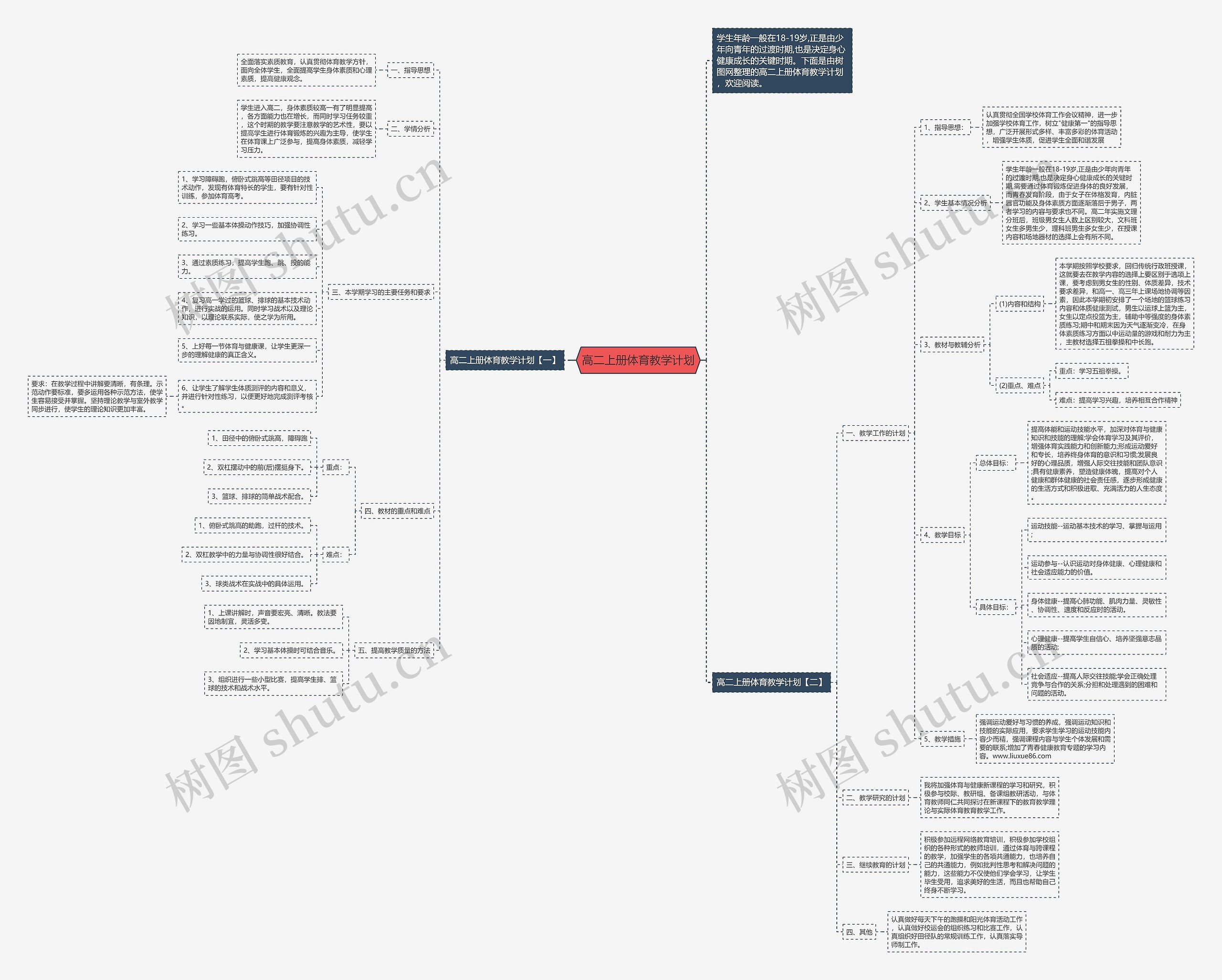高二上册体育教学计划思维导图