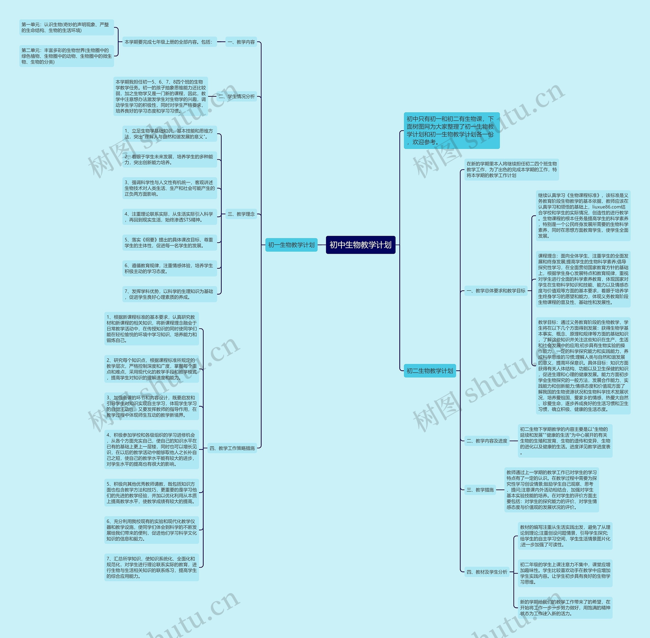 初中生物教学计划思维导图