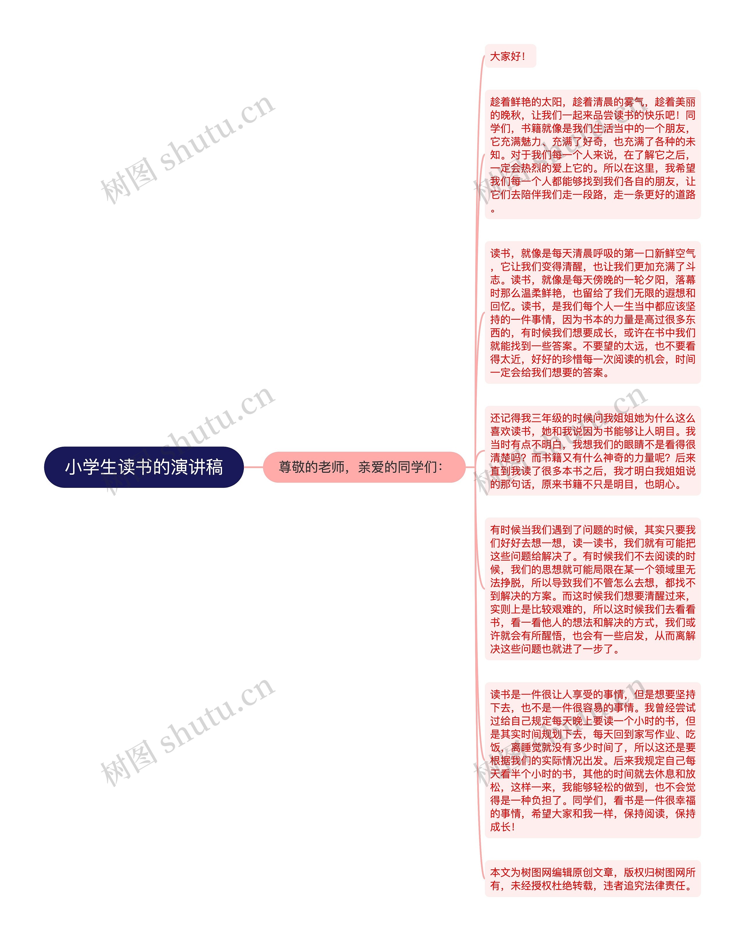 小学生读书的演讲稿思维导图