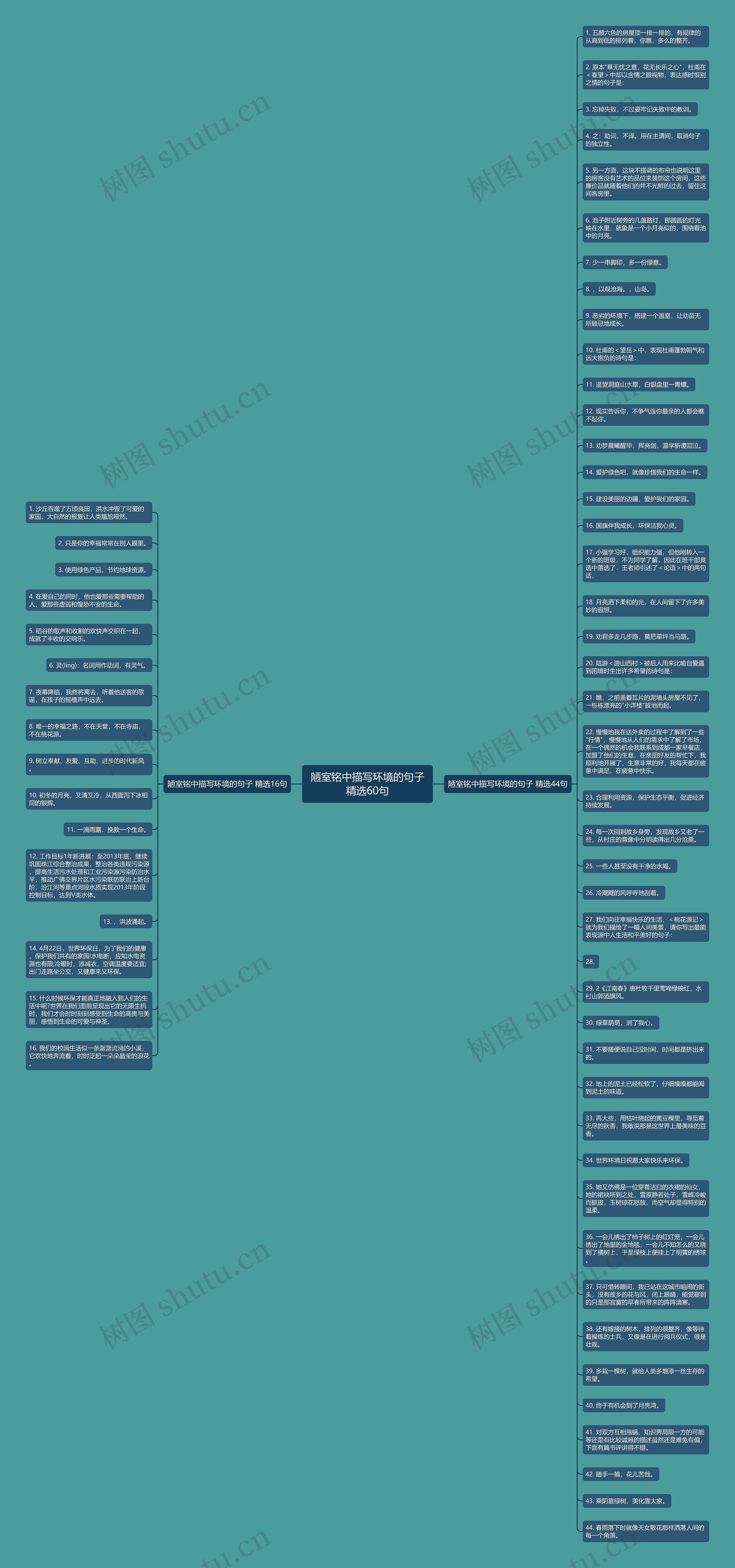 陋室铭中描写环境的句子精选60句思维导图