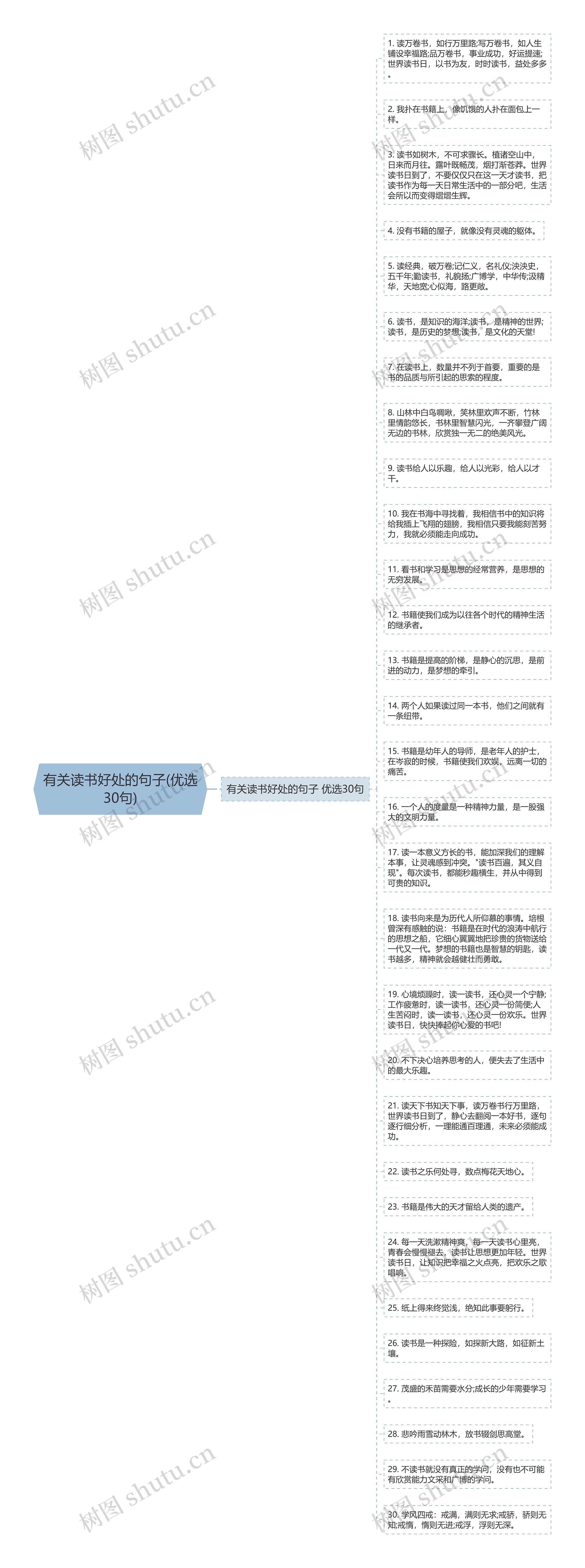 有关读书好处的句子(优选30句)