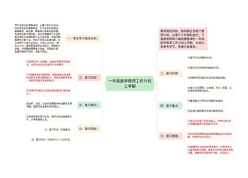 一年级数学教师工作计划上学期思维导图