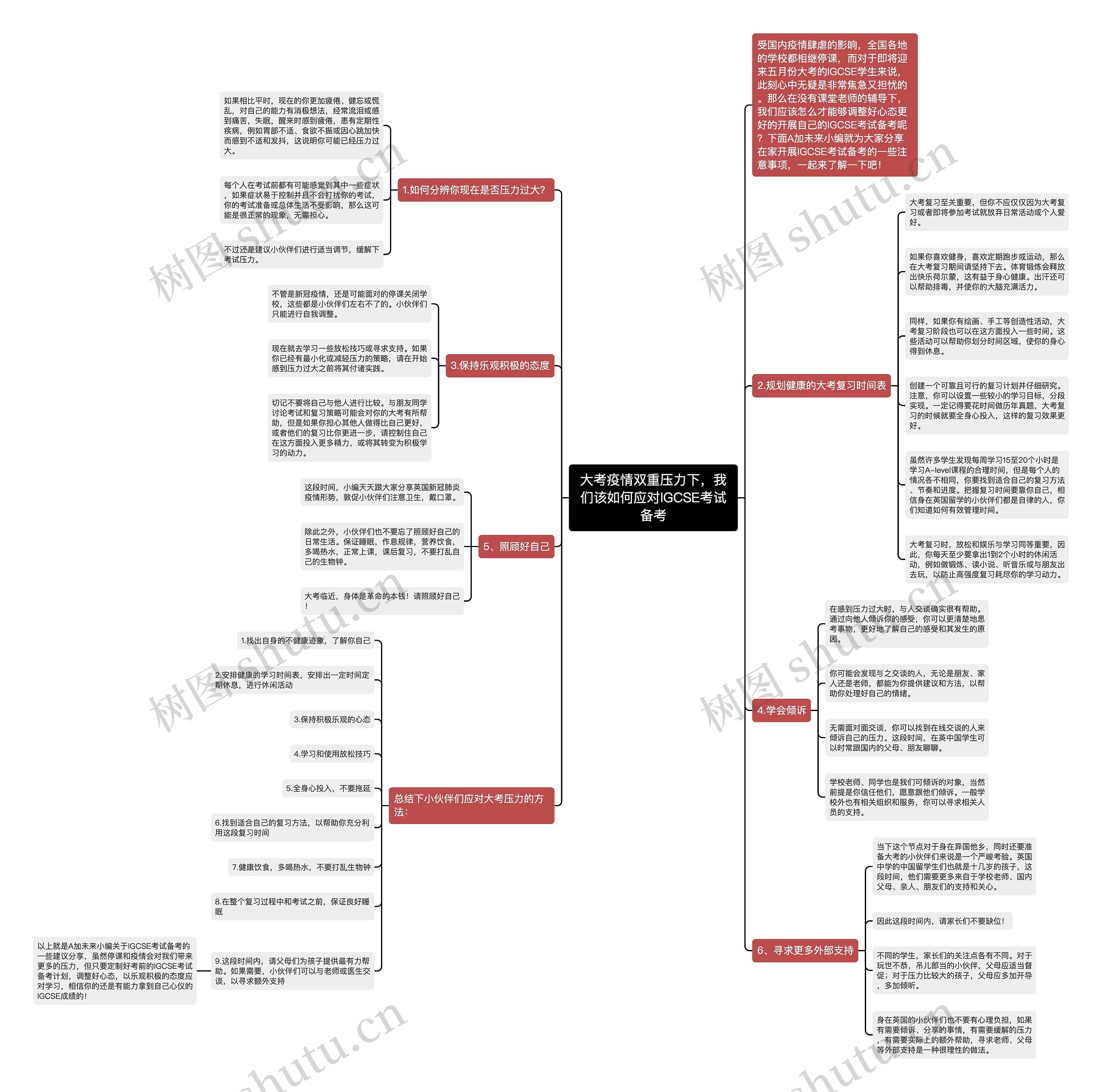 大考疫情双重压力下，我们该如何应对IGCSE考试备考思维导图