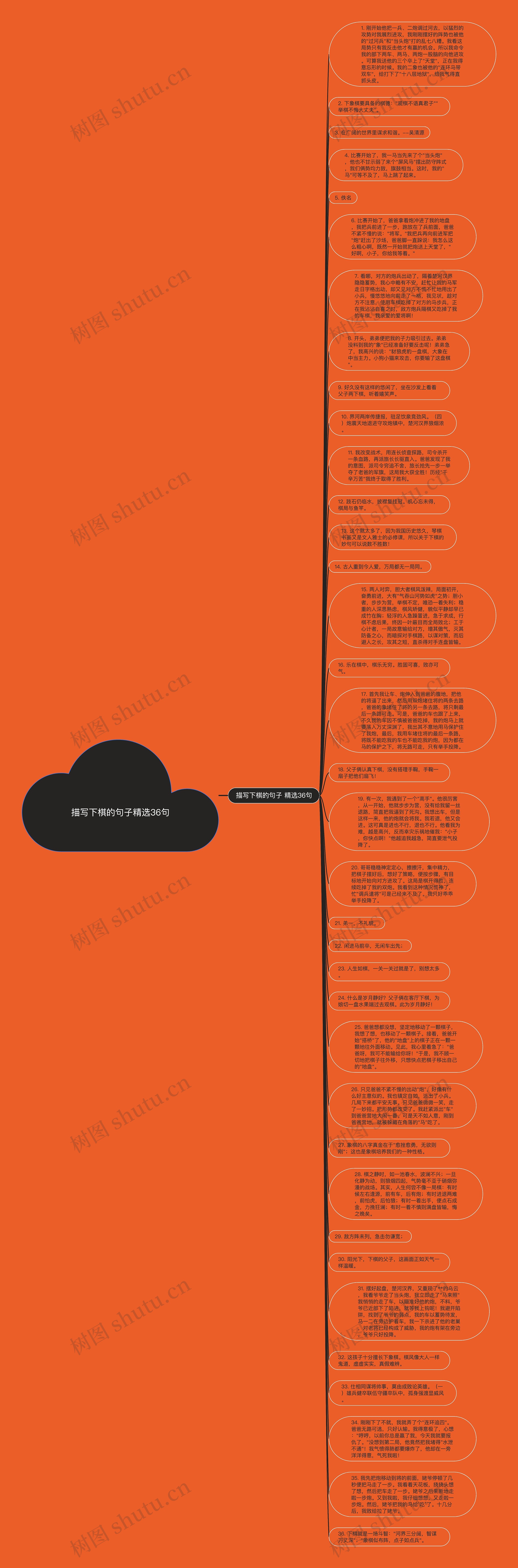 描写下棋的句子精选36句思维导图