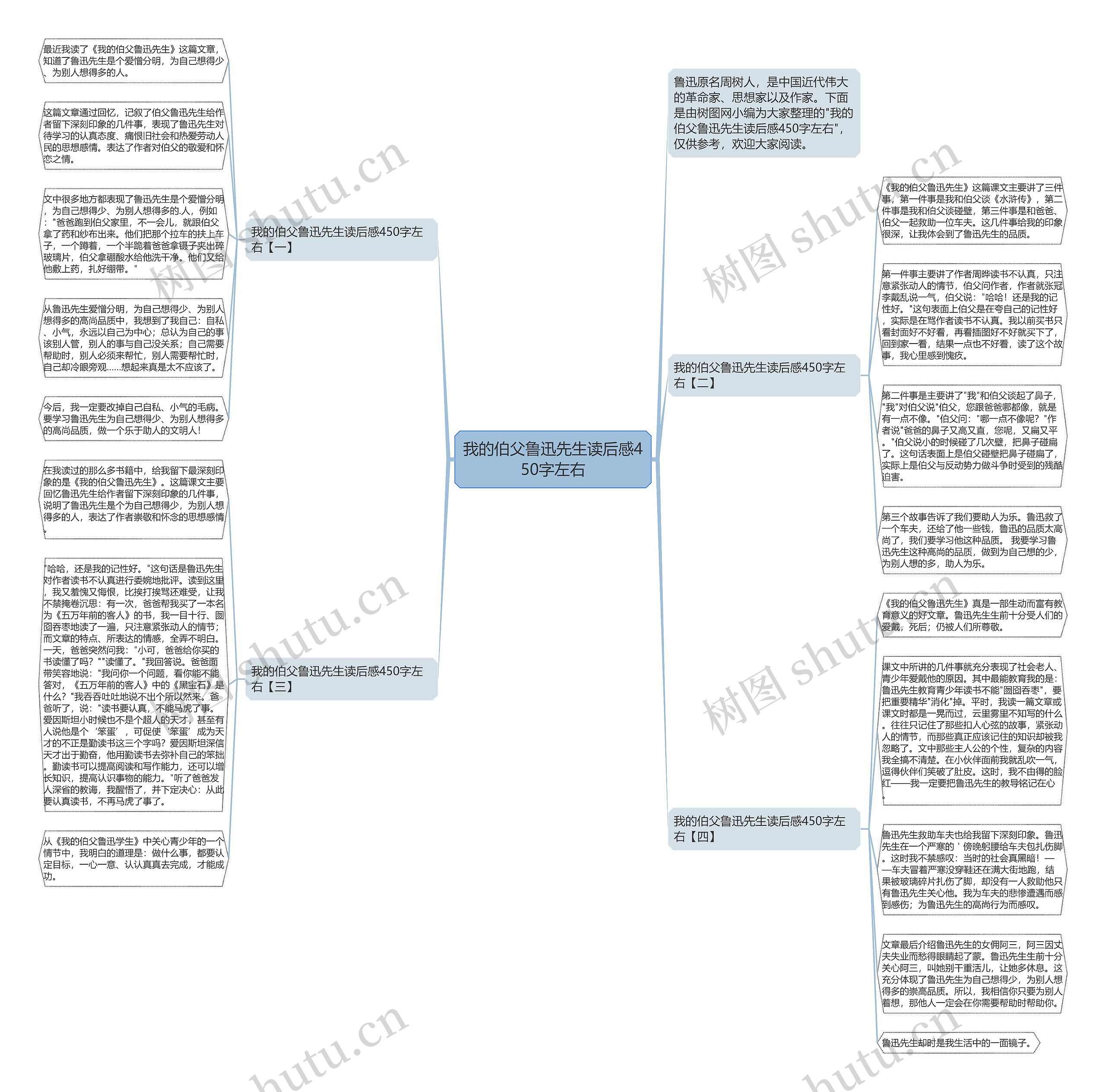 我的伯父鲁迅先生读后感450字左右思维导图