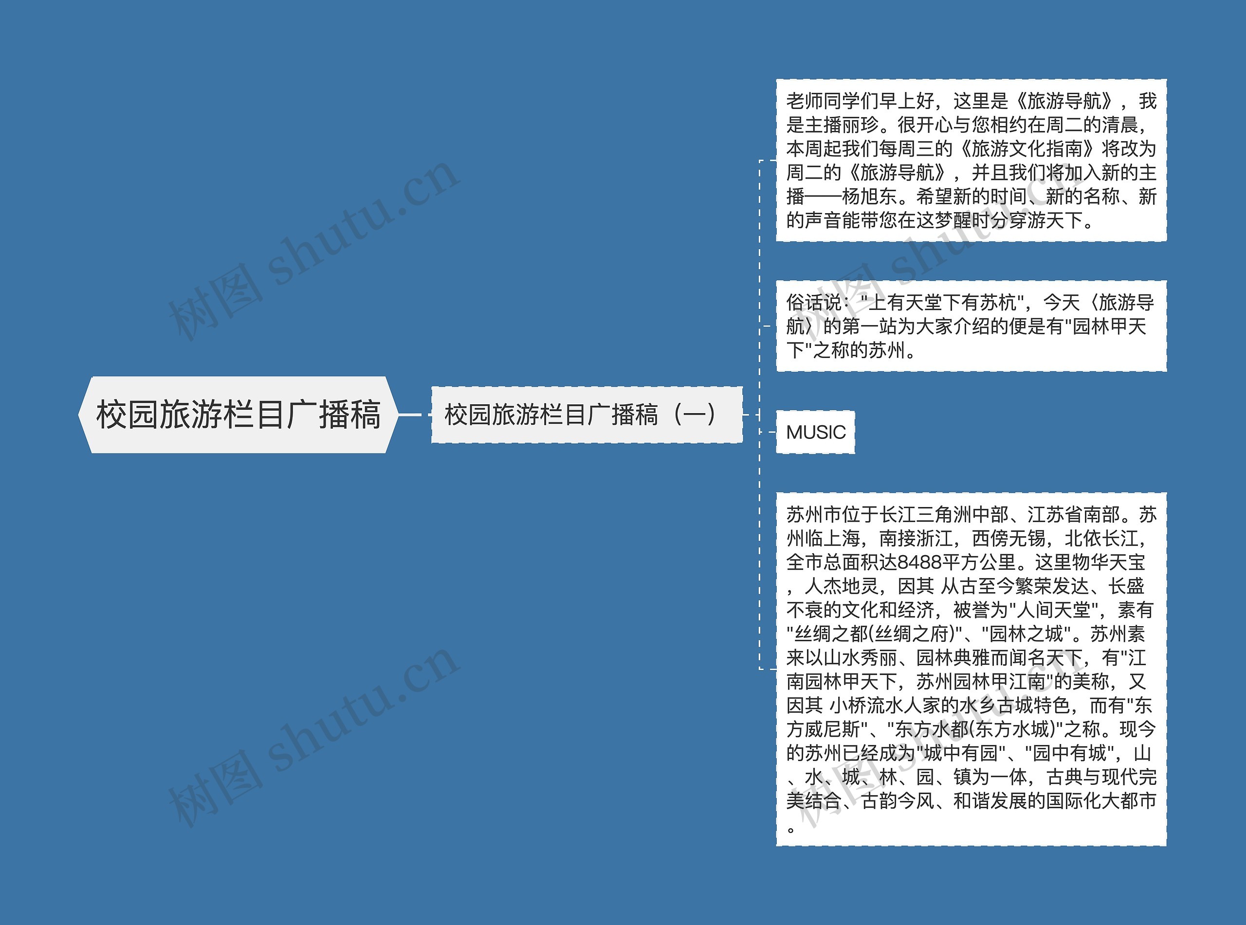 校园旅游栏目广播稿思维导图