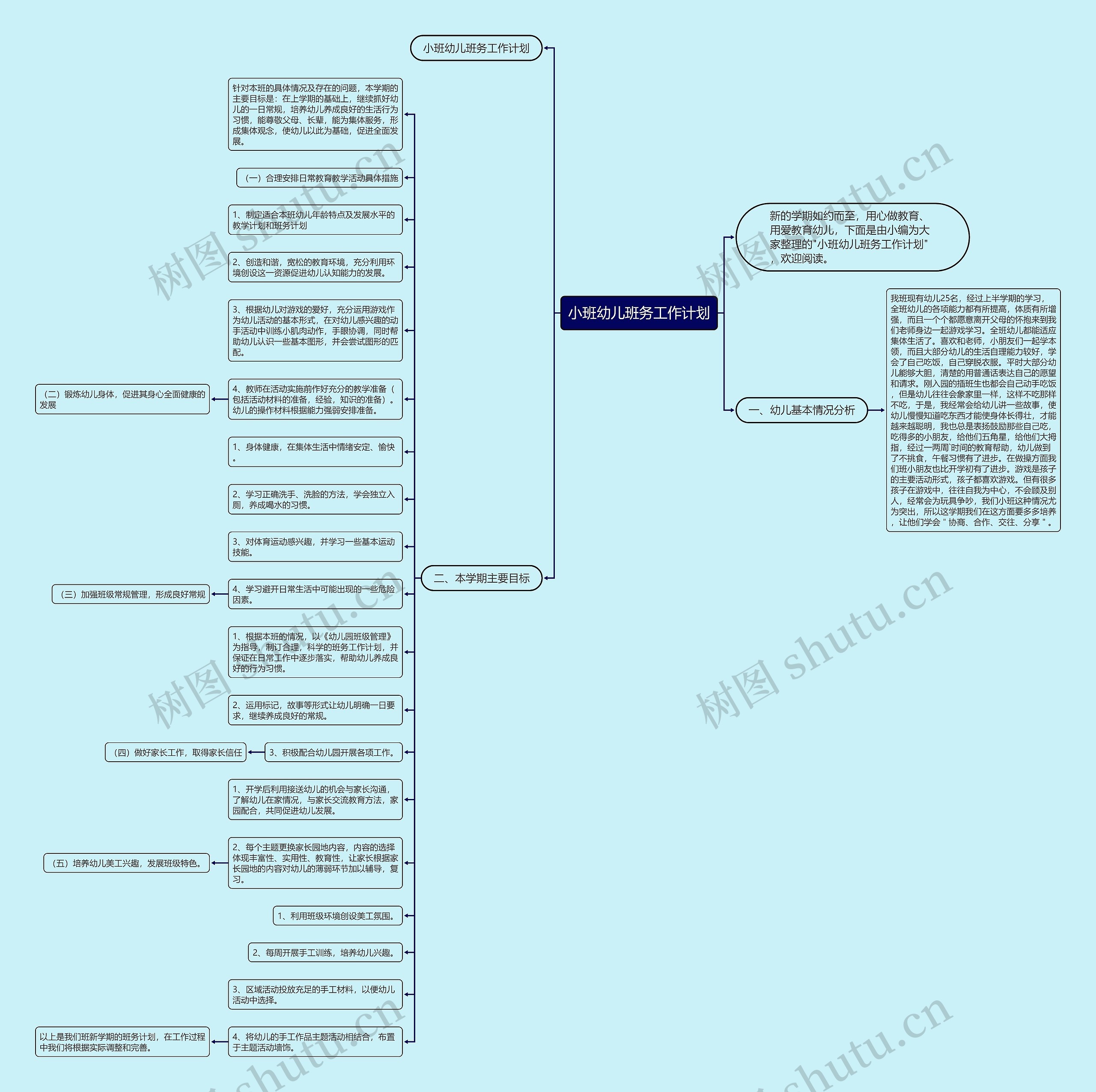 小班幼儿班务工作计划思维导图