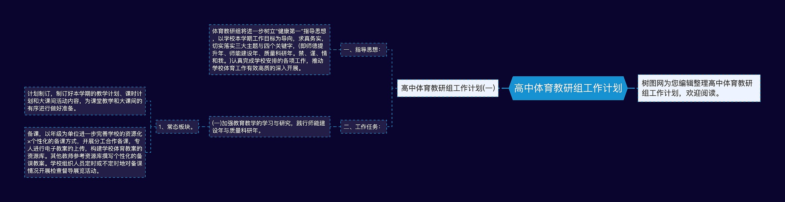 高中体育教研组工作计划思维导图