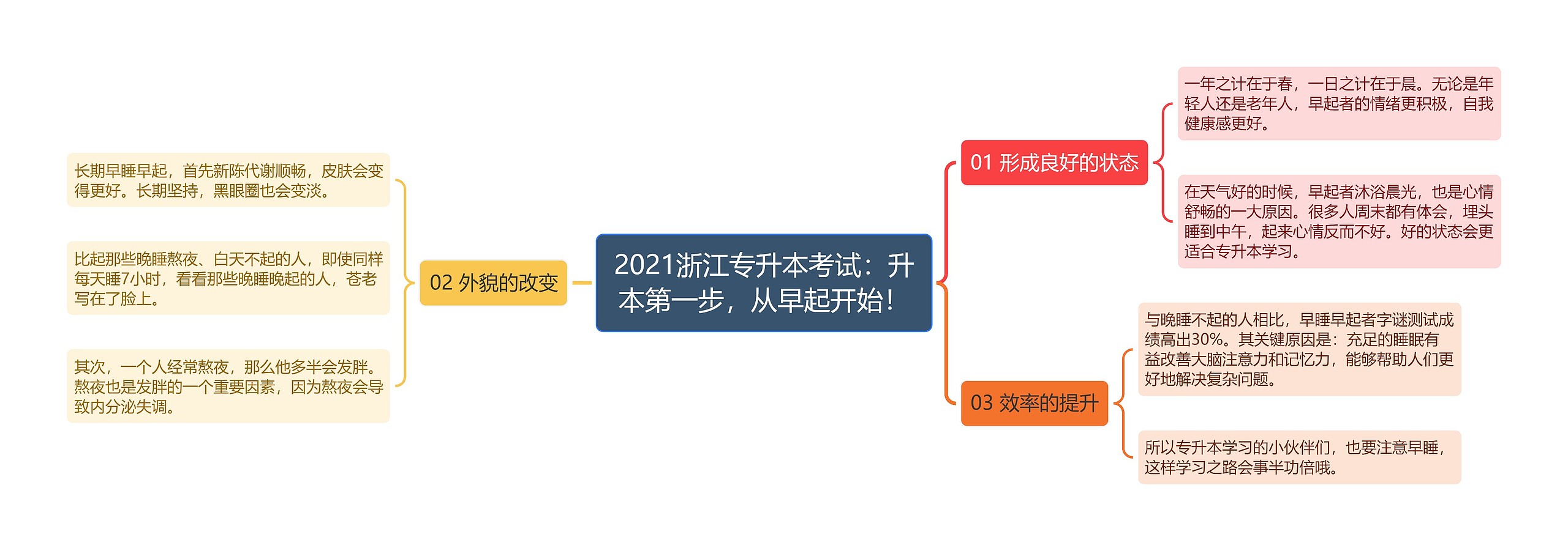 2021浙江专升本考试：升本第一步，从早起开始！