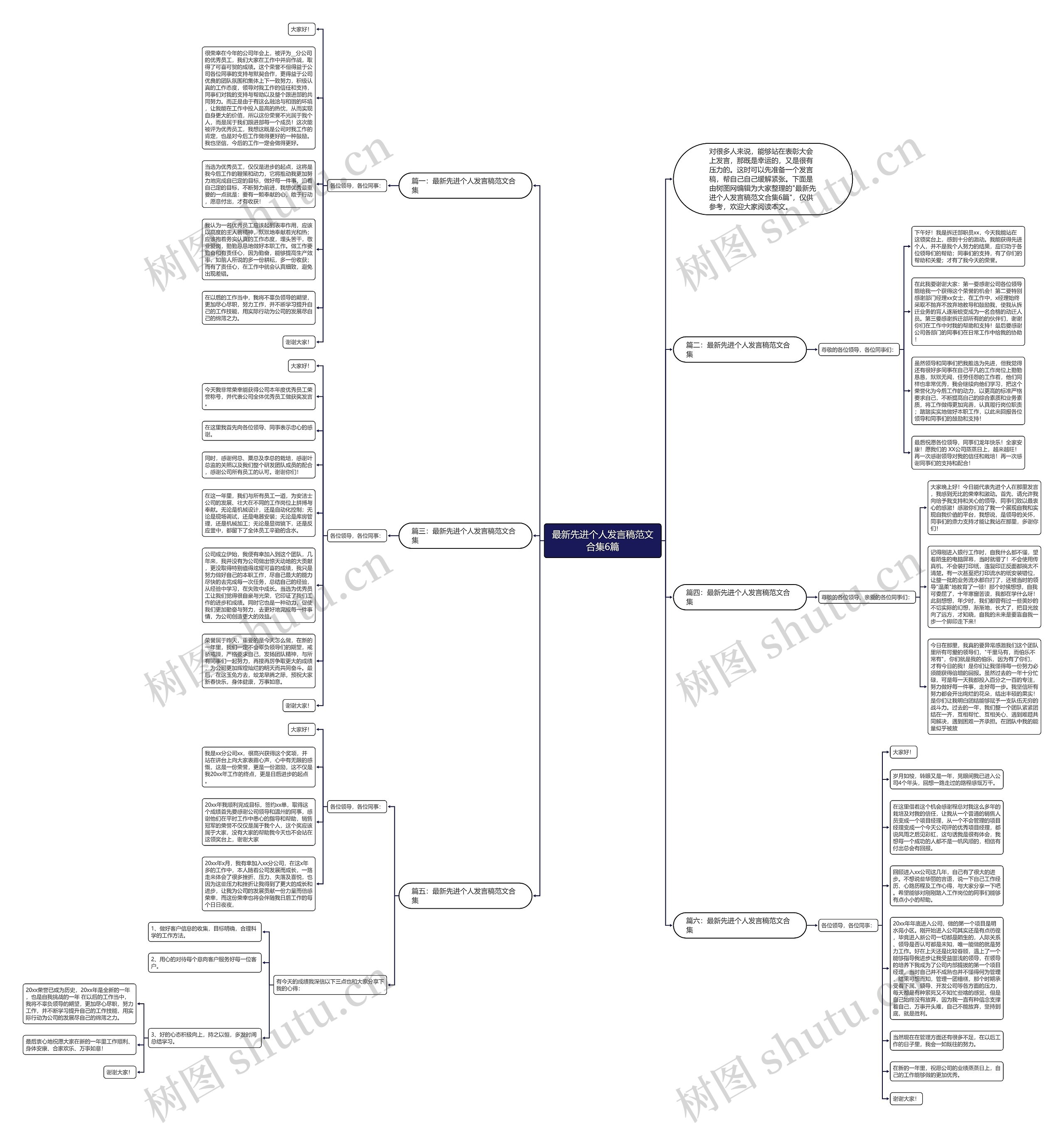 最新先进个人发言稿范文合集6篇思维导图