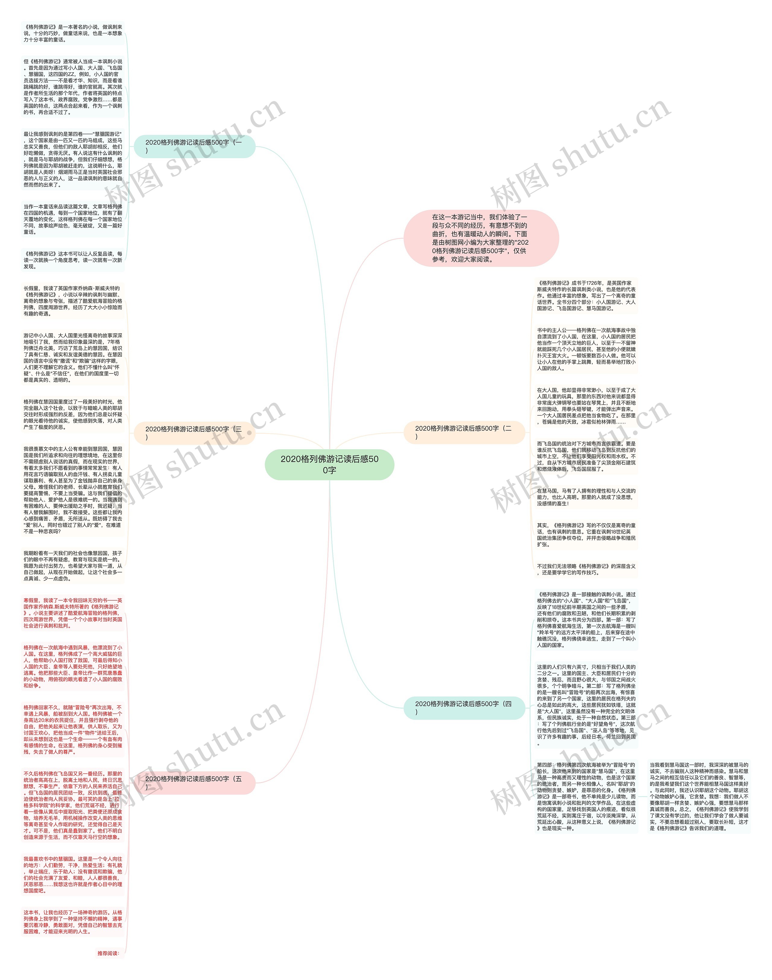2020格列佛游记读后感500字思维导图