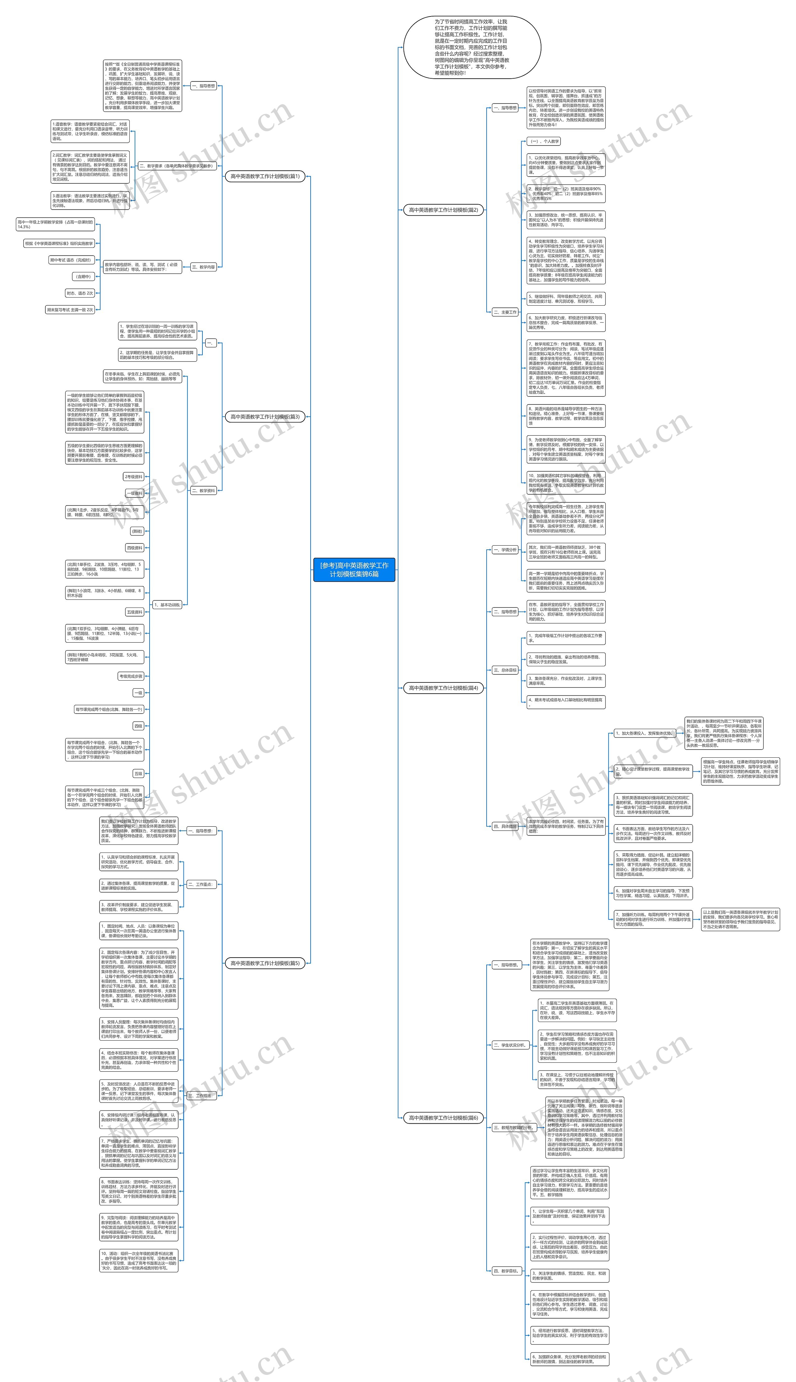 [参考]高中英语教学工作计划集锦6篇思维导图
