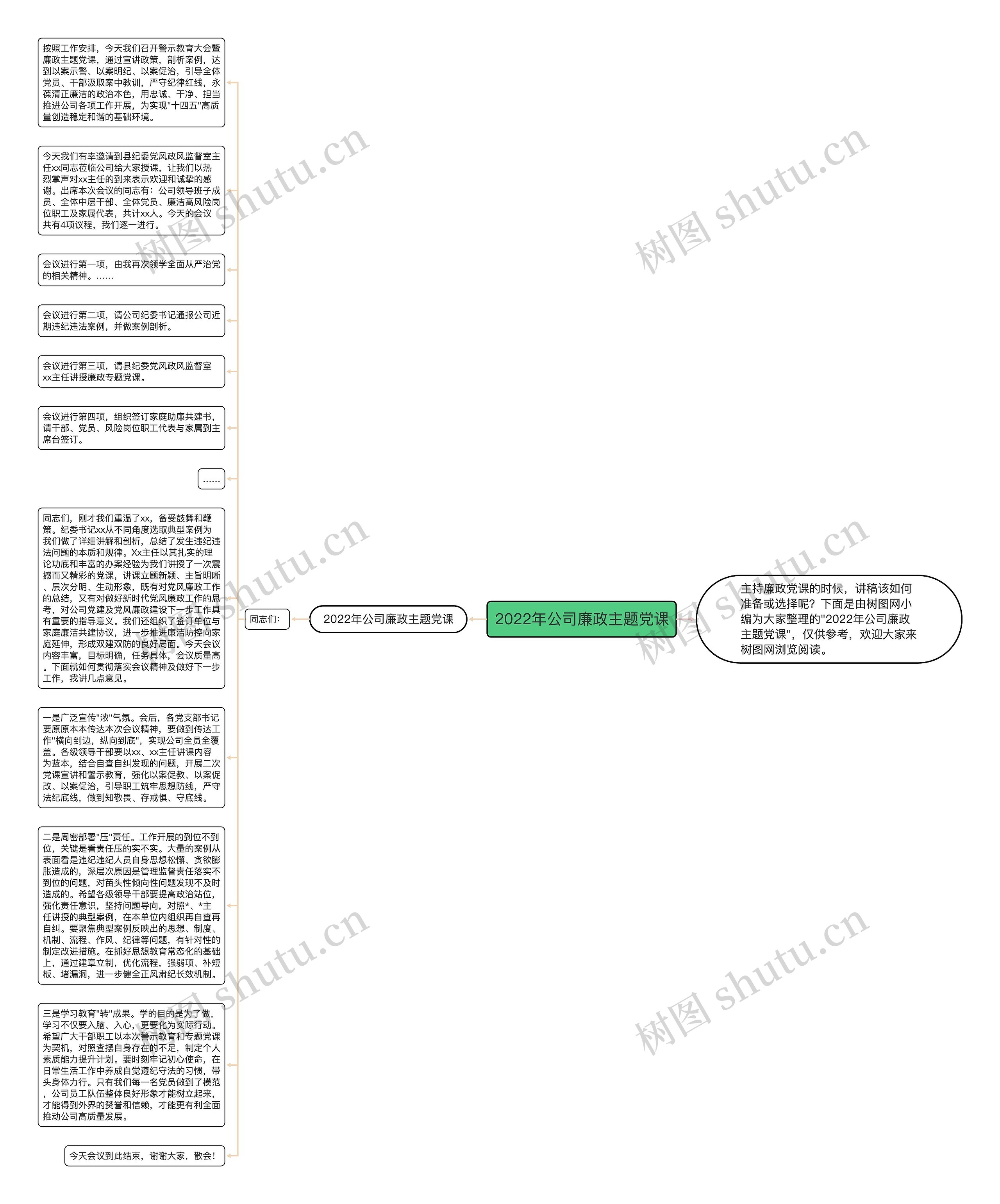 2022年公司廉政主题党课思维导图