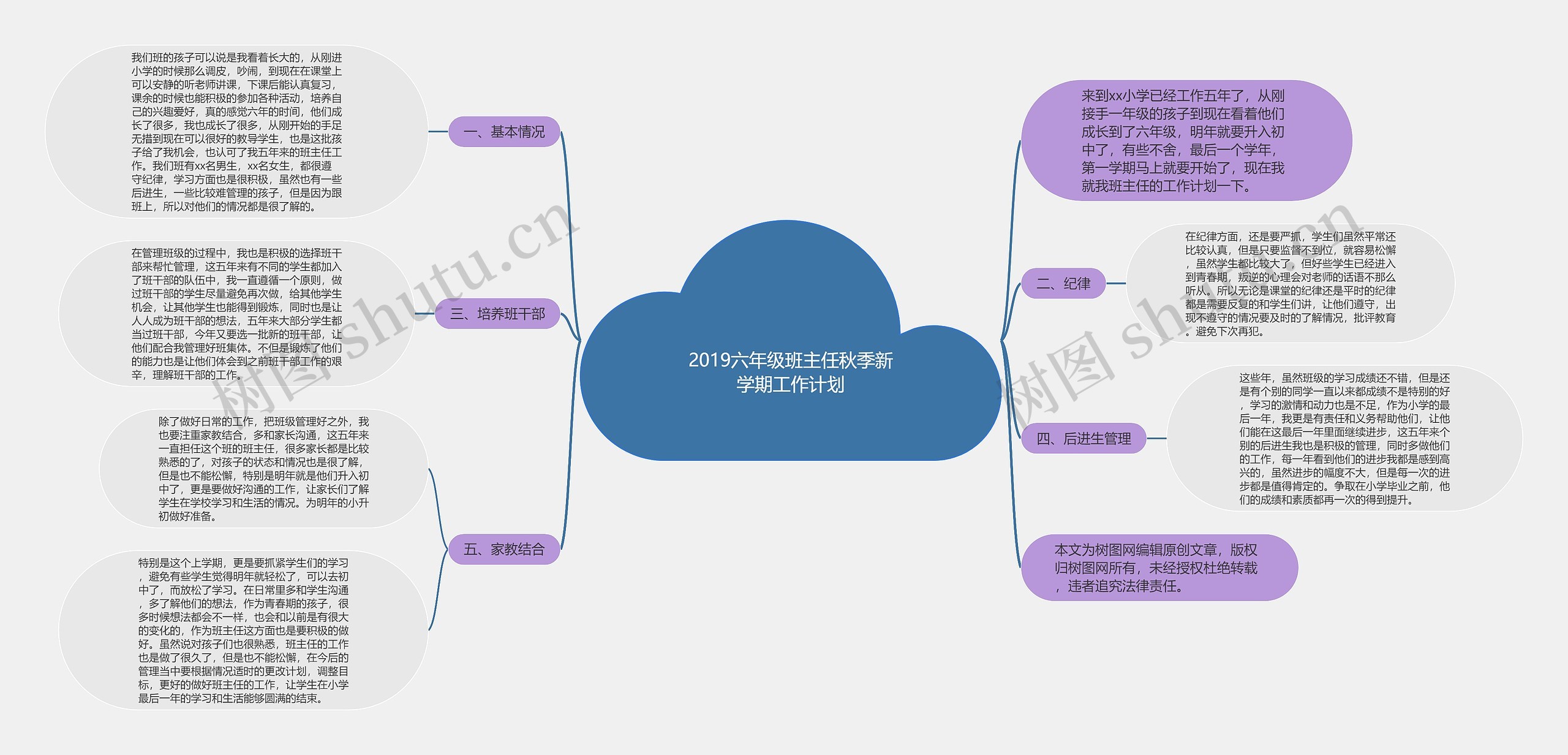 2019六年级班主任秋季新学期工作计划思维导图