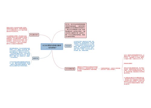 GCSE课程内容概况解析，如何择校？