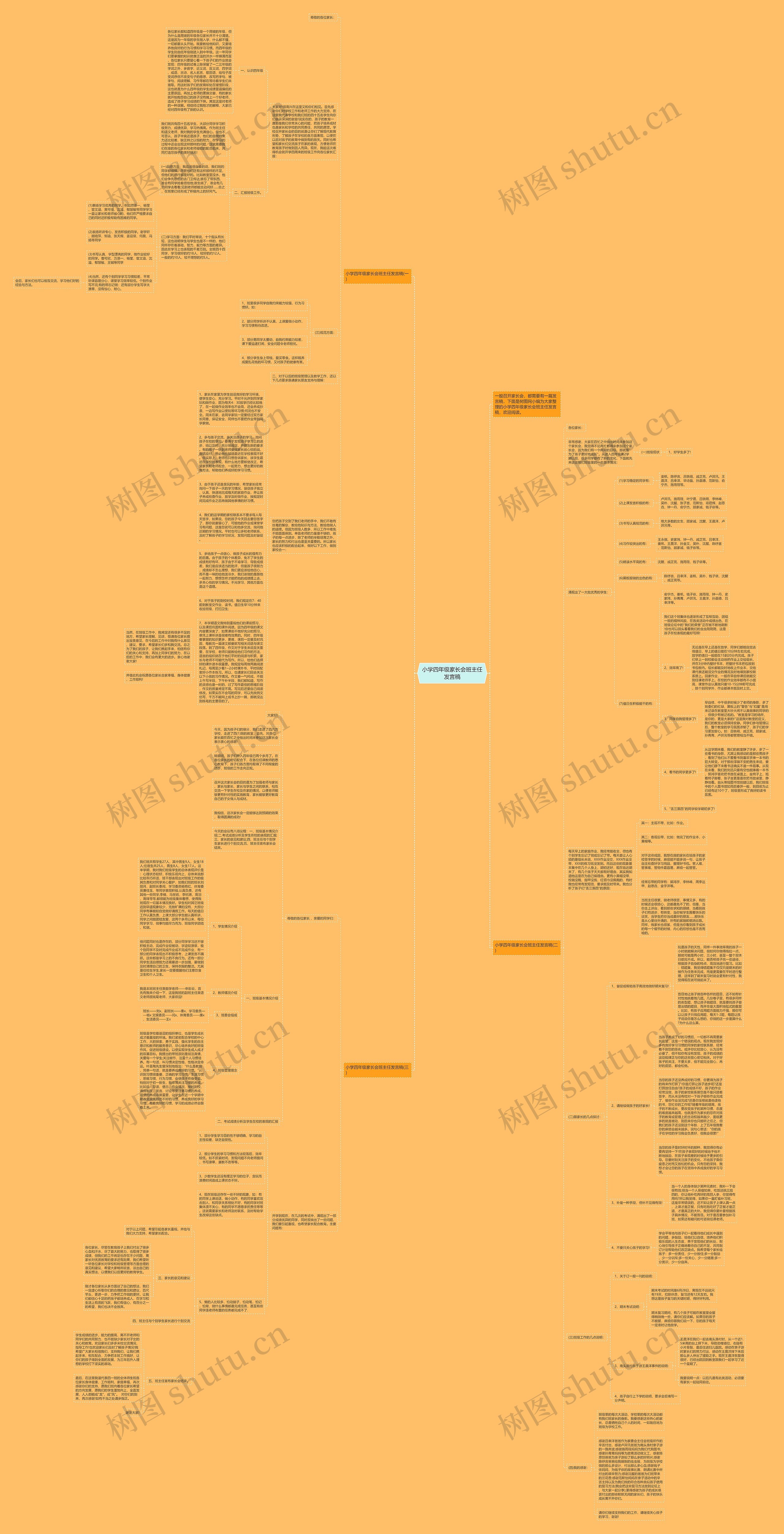 小学四年级家长会班主任发言稿思维导图