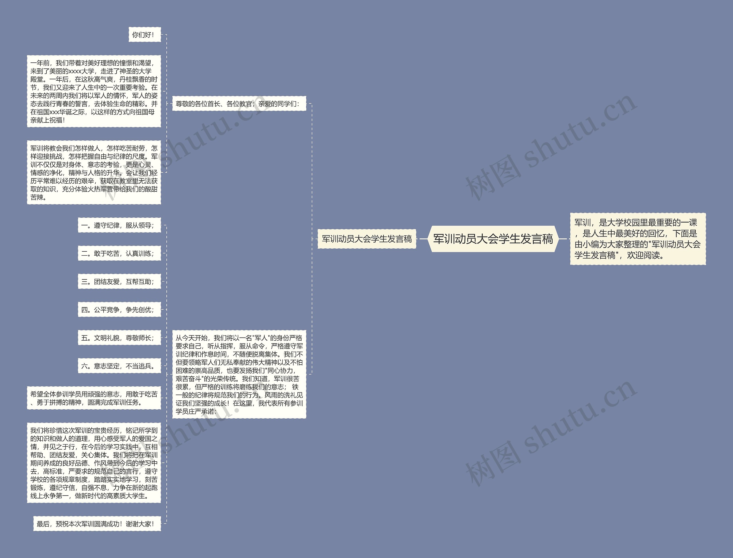 军训动员大会学生发言稿思维导图