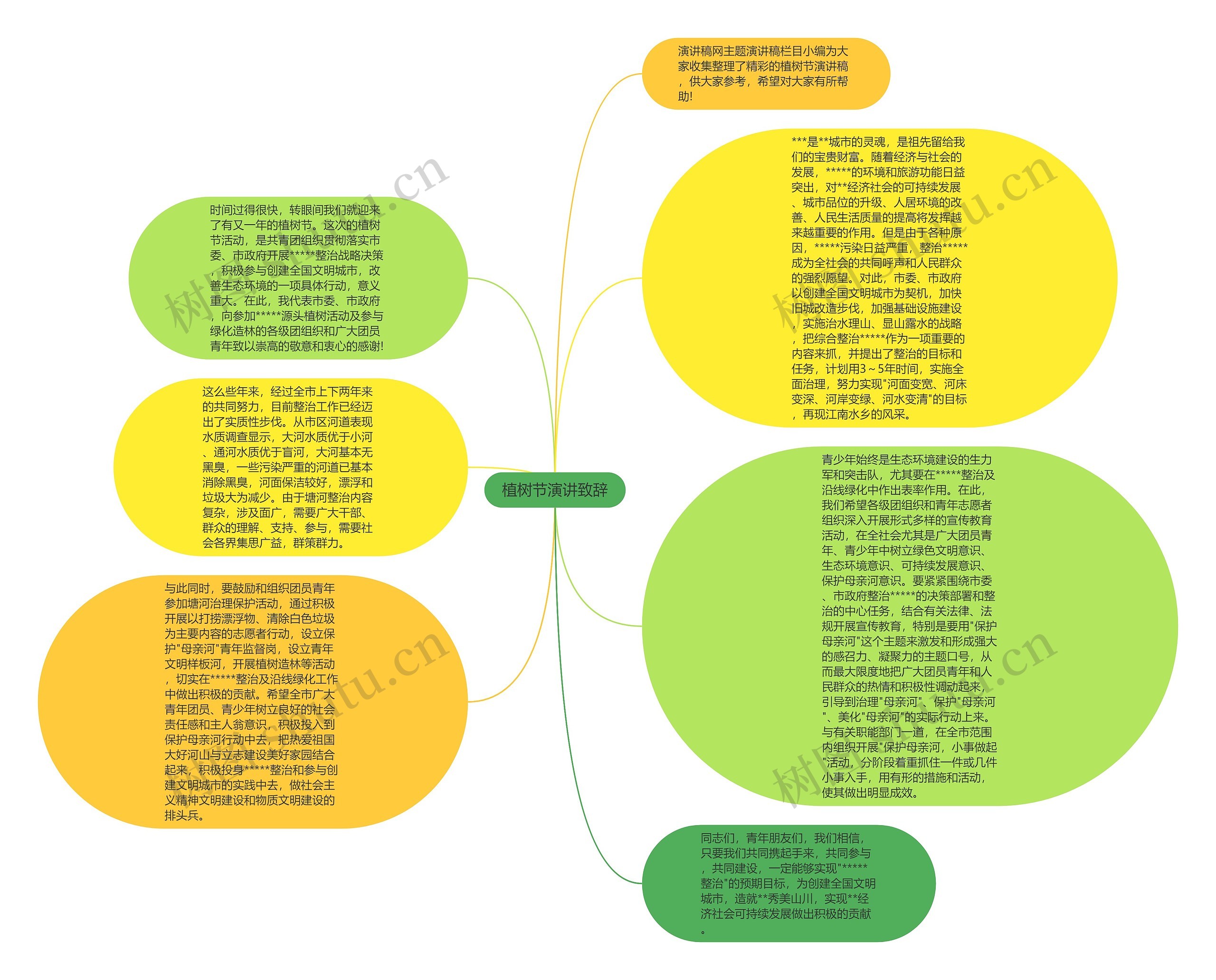 植树节演讲致辞思维导图