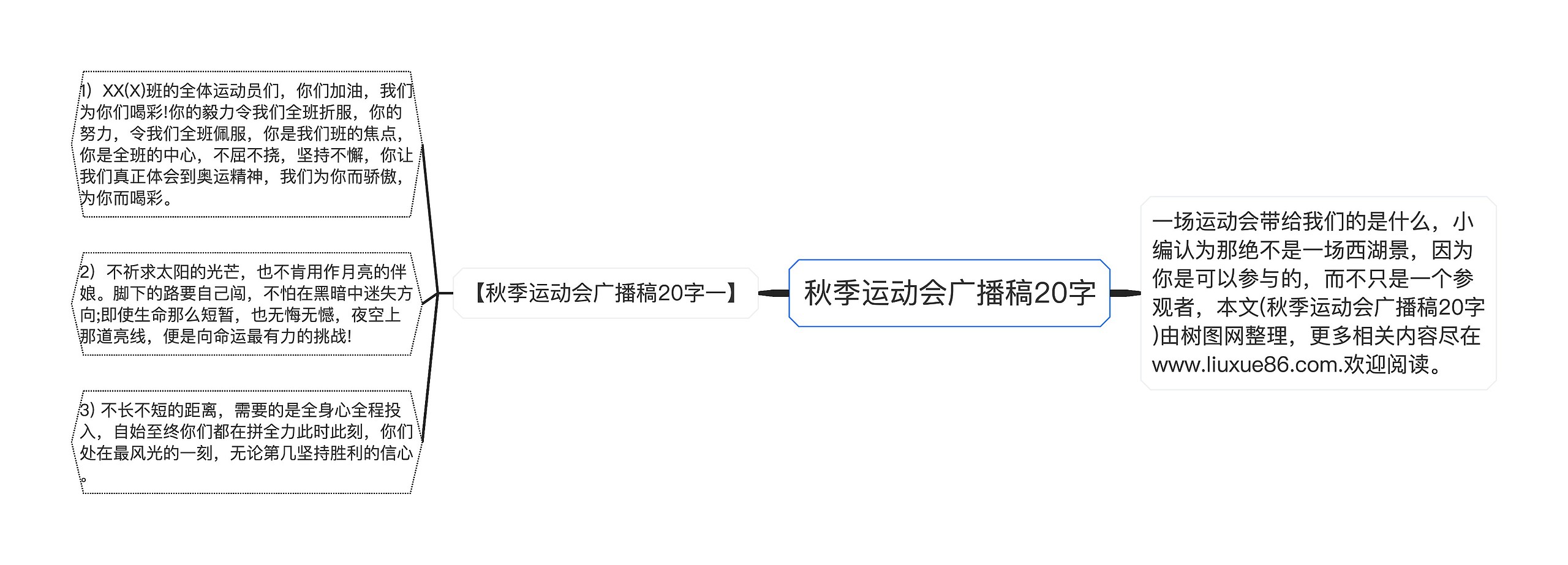 秋季运动会广播稿20字思维导图