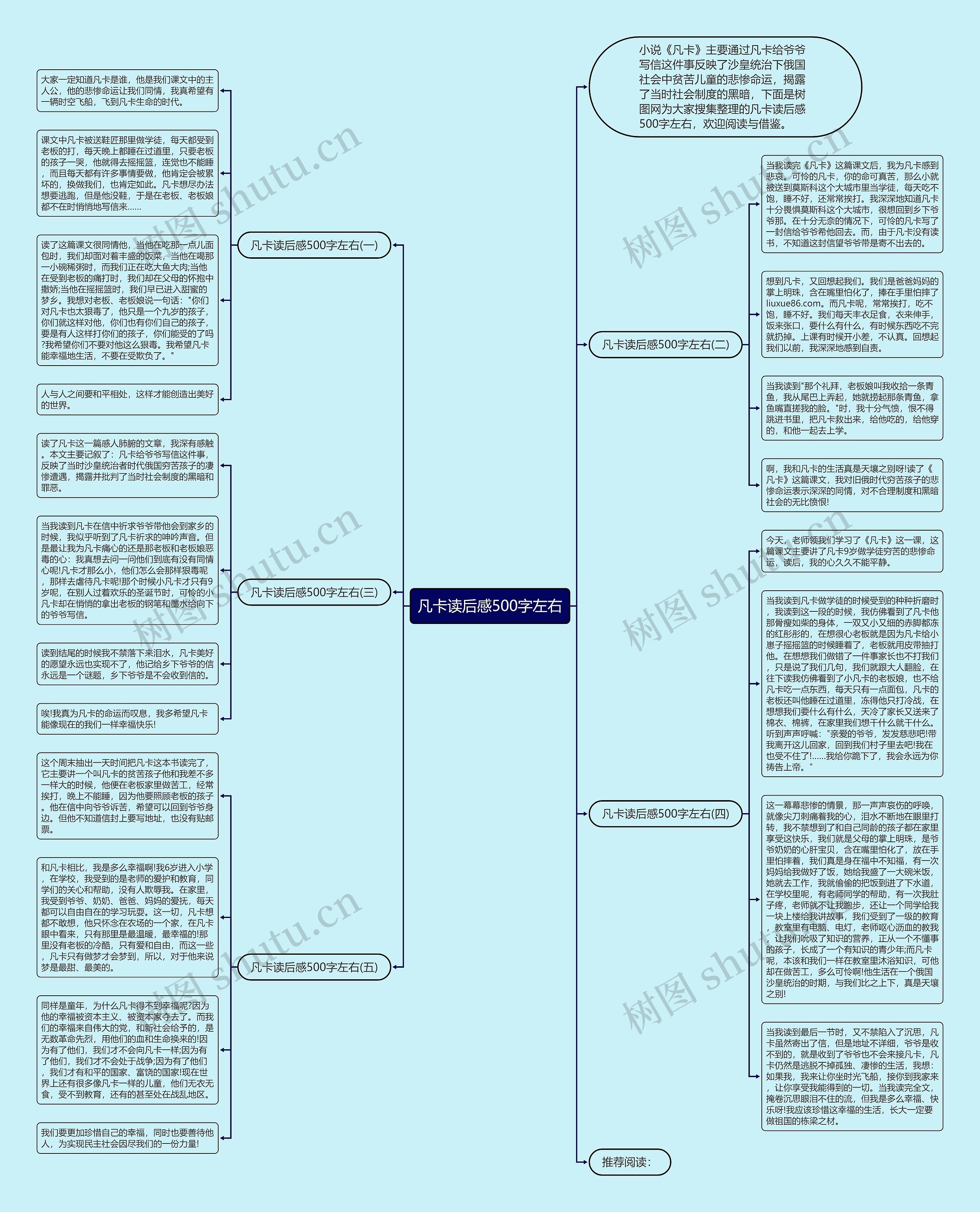 凡卡读后感500字左右思维导图