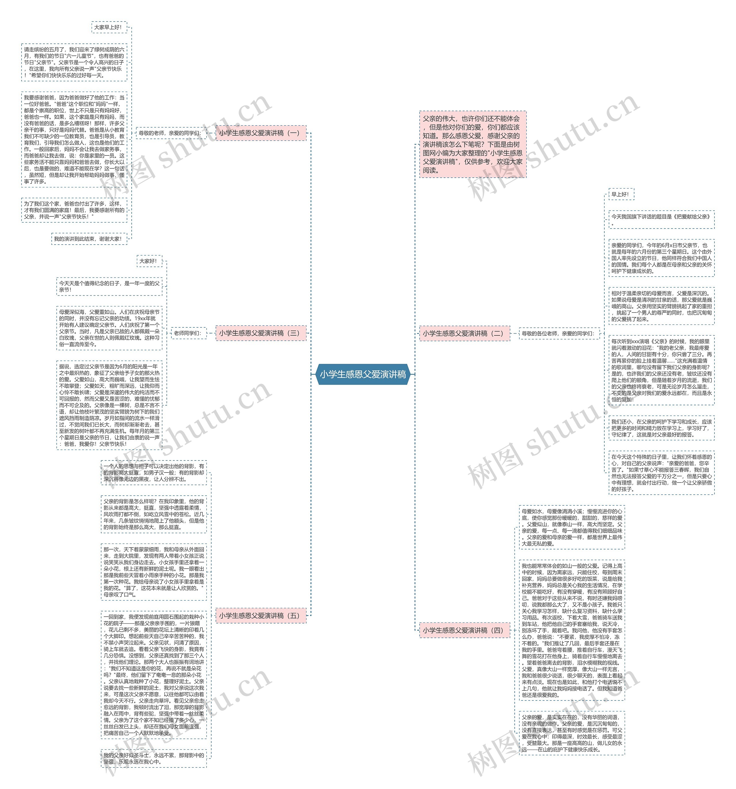 小学生感恩父爱演讲稿思维导图