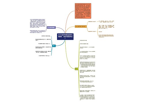 IGCSE数学和附加数学内容解析，该如何准备考试？