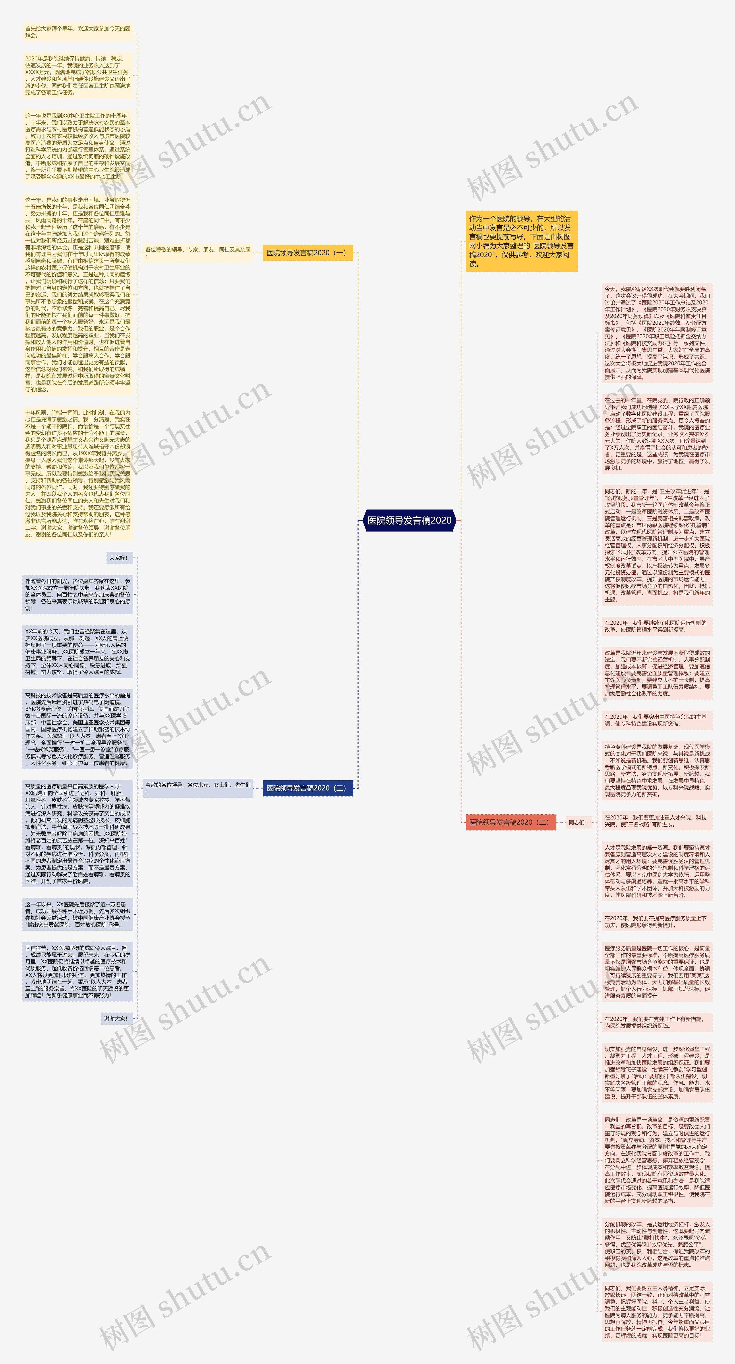 医院领导发言稿2020思维导图