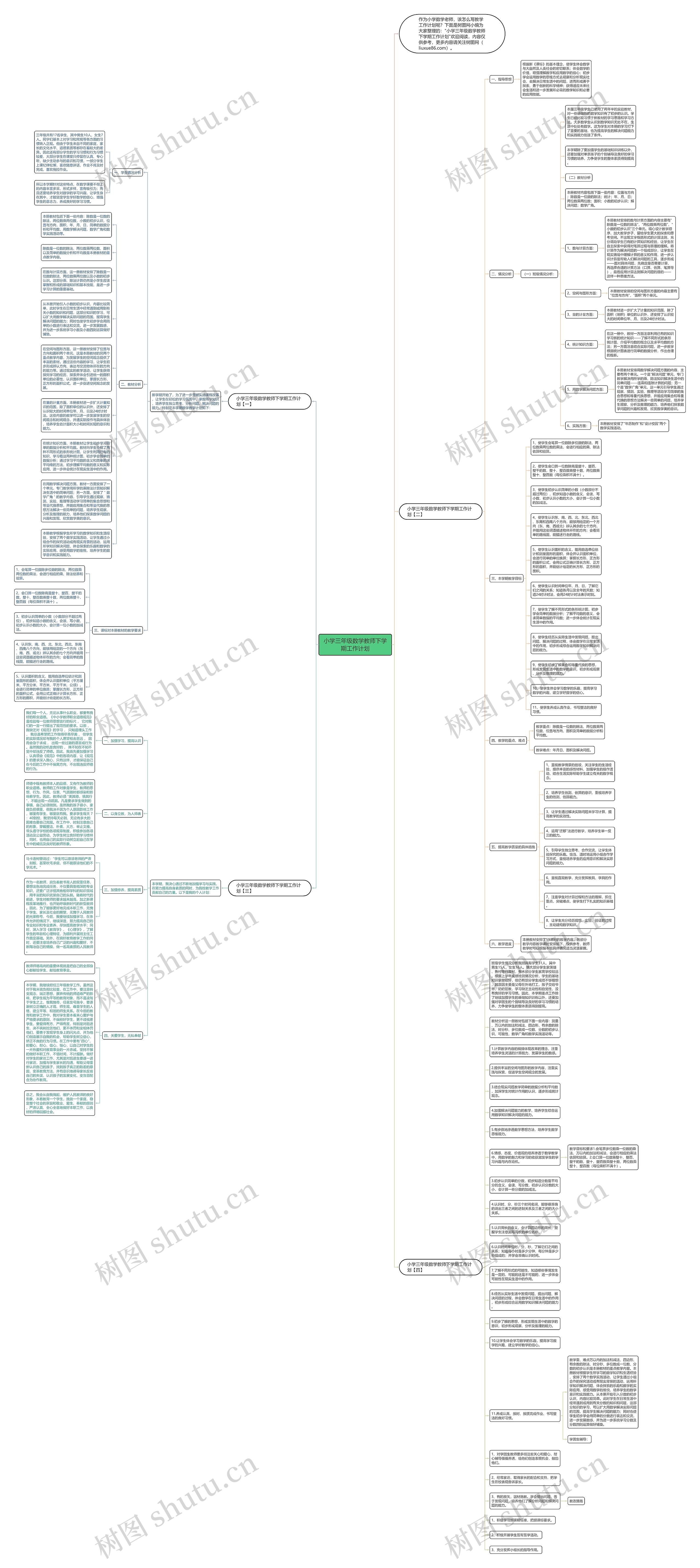 小学三年级数学教师下学期工作计划思维导图
