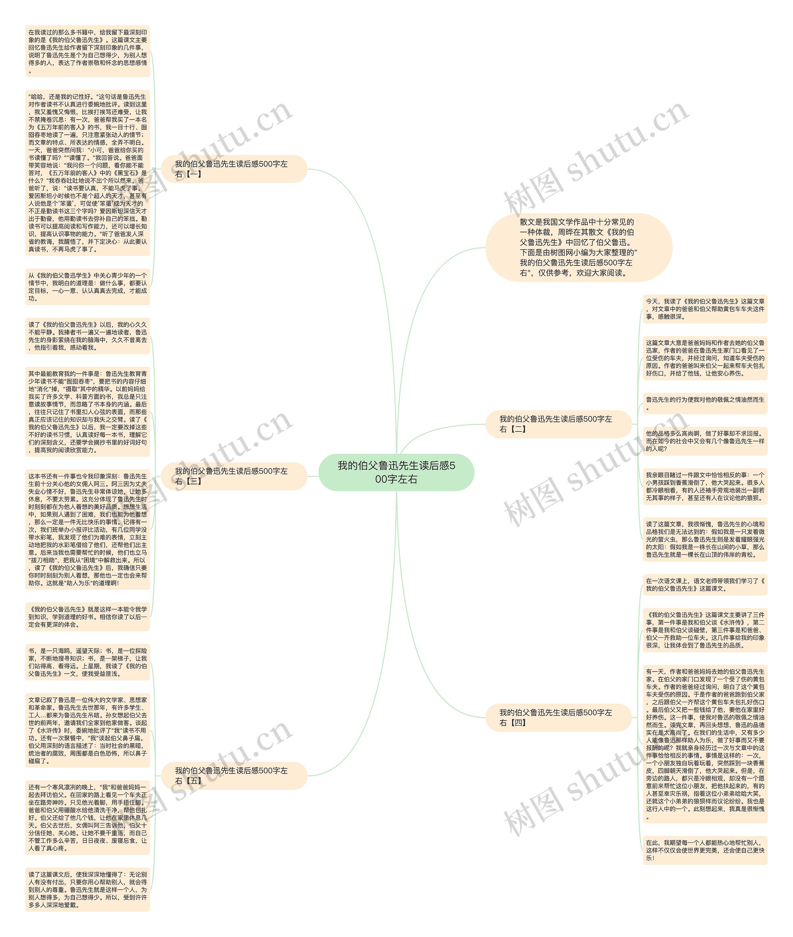 我的伯父鲁迅先生读后感500字左右思维导图