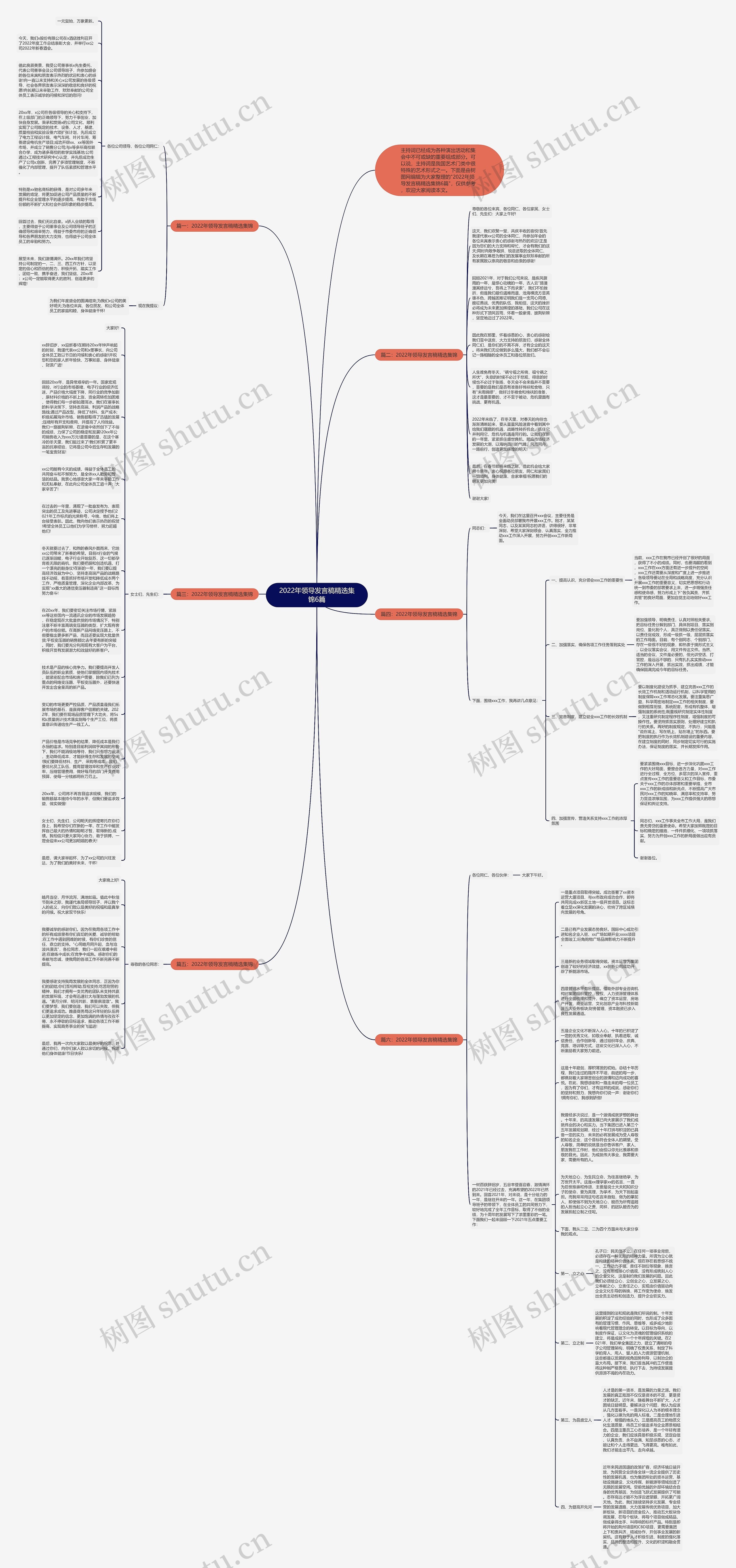 2022年领导发言稿精选集锦6篇思维导图