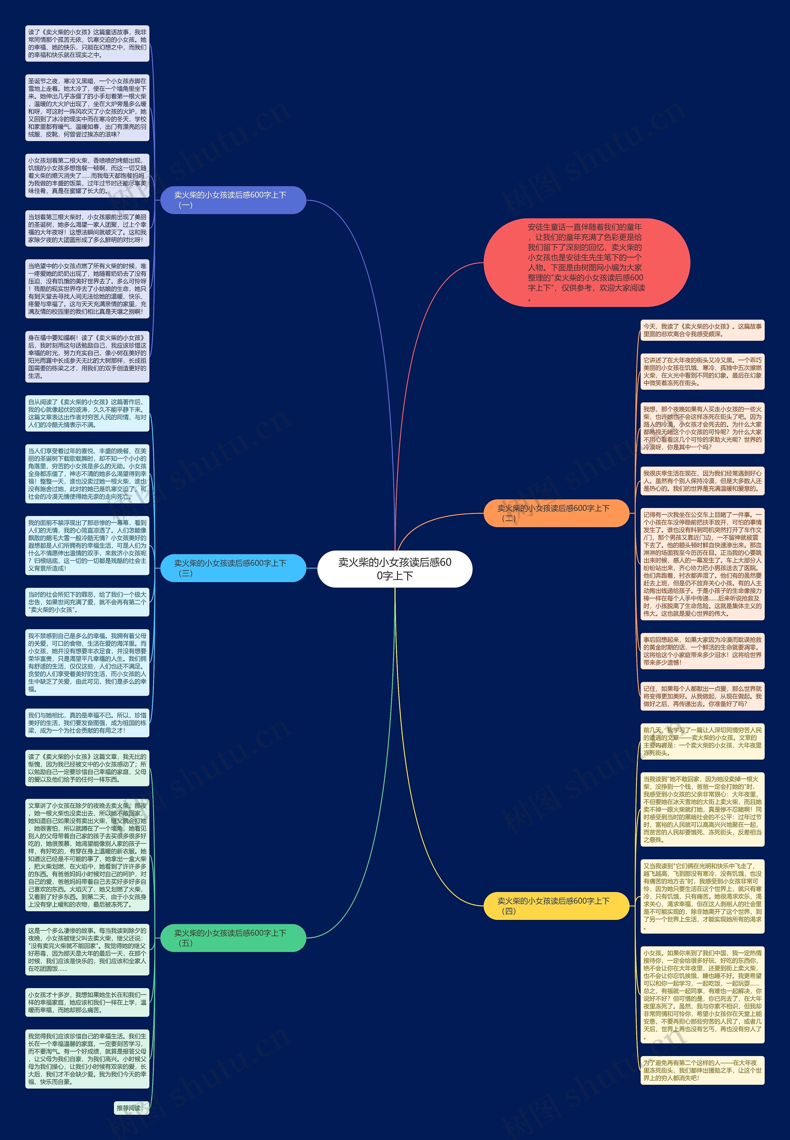 卖火柴的小女孩读后感600字上下思维导图