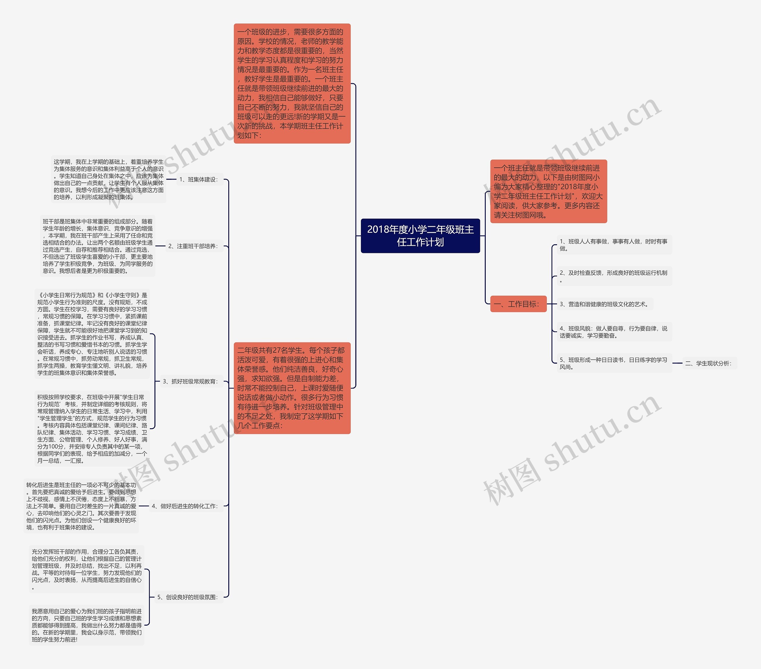 2018年度小学二年级班主任工作计划思维导图