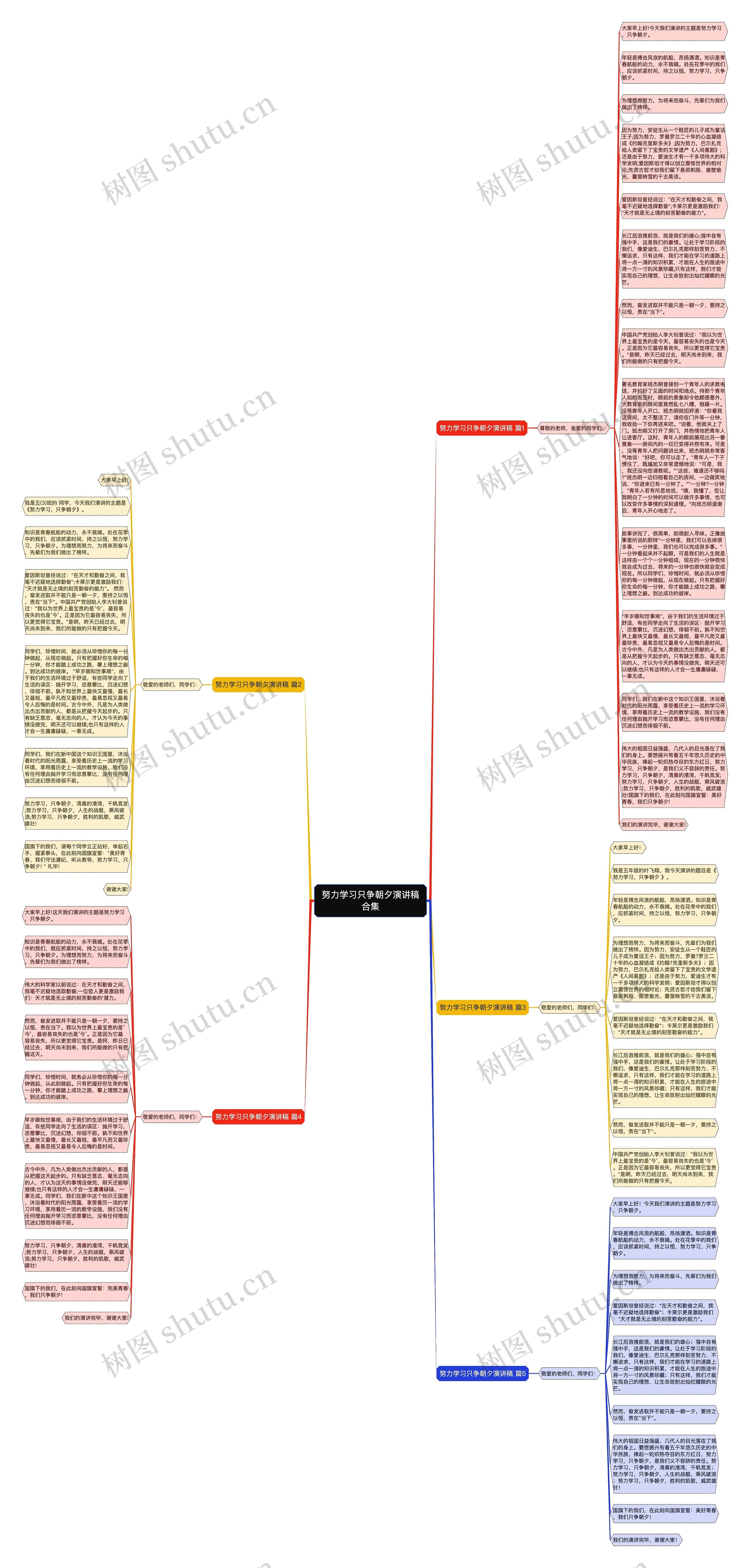 努力学习只争朝夕演讲稿合集思维导图