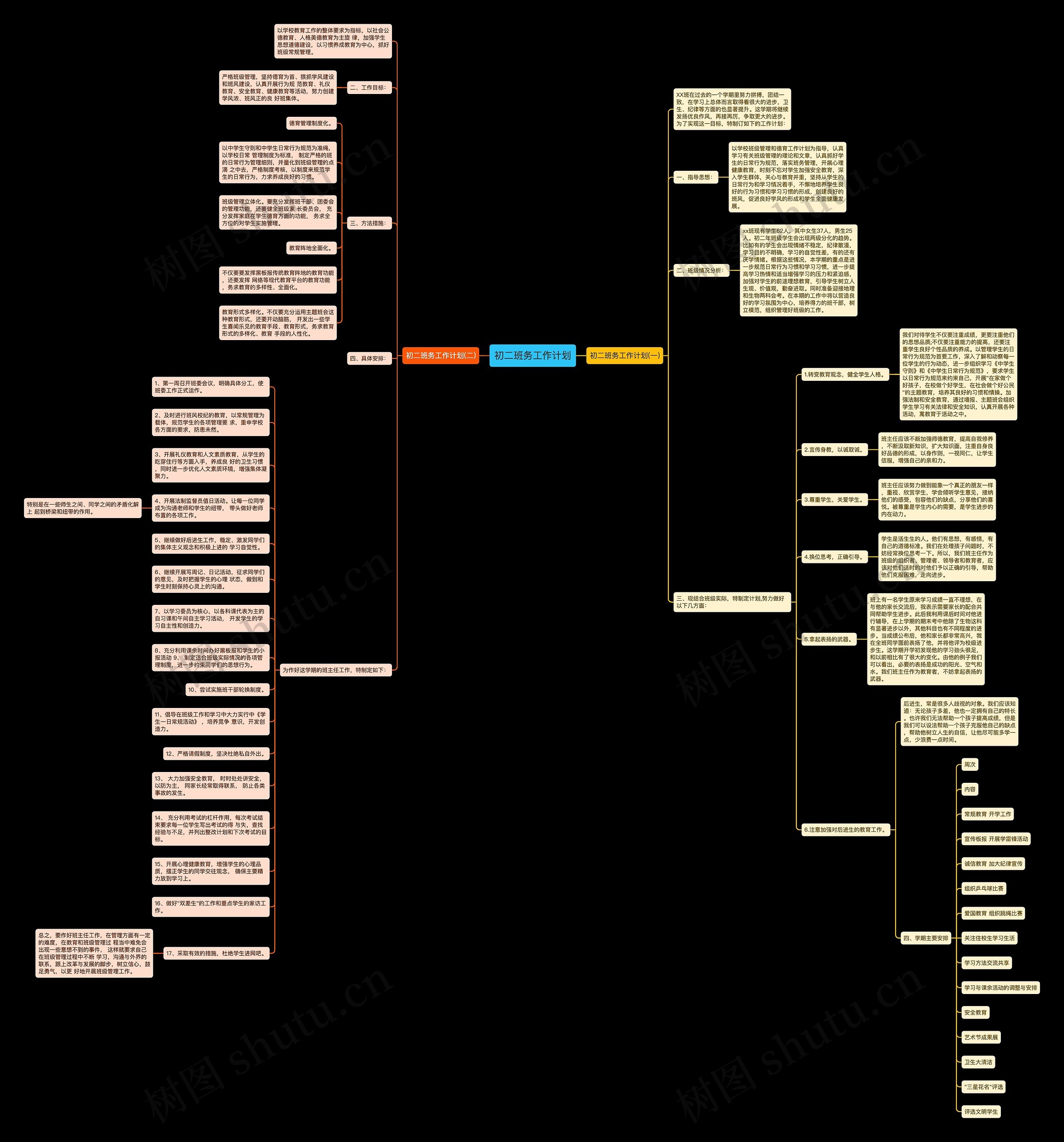 初二班务工作计划思维导图