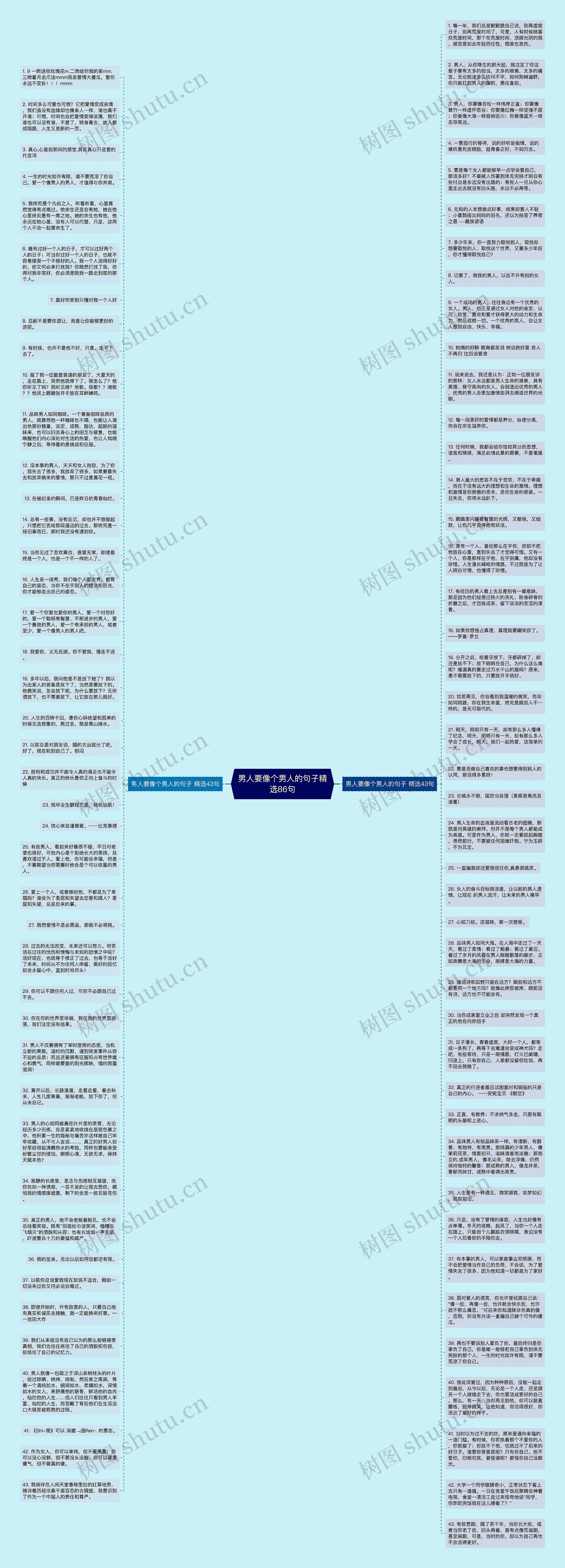 男人要像个男人的句子精选86句思维导图