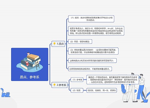 质点、参考系