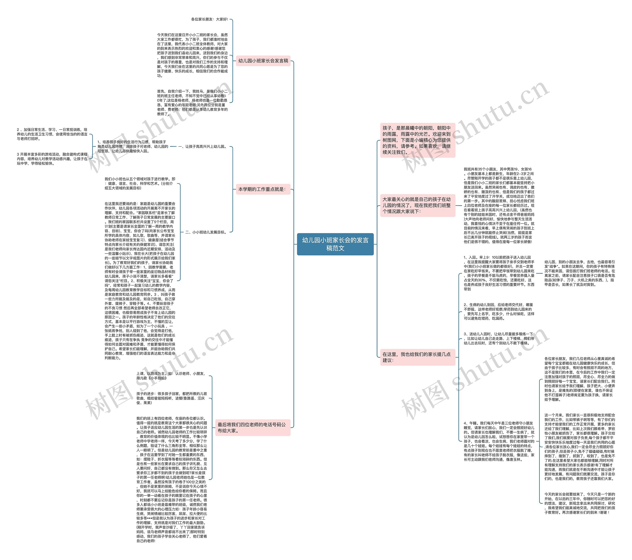 幼儿园小班家长会的发言稿范文思维导图