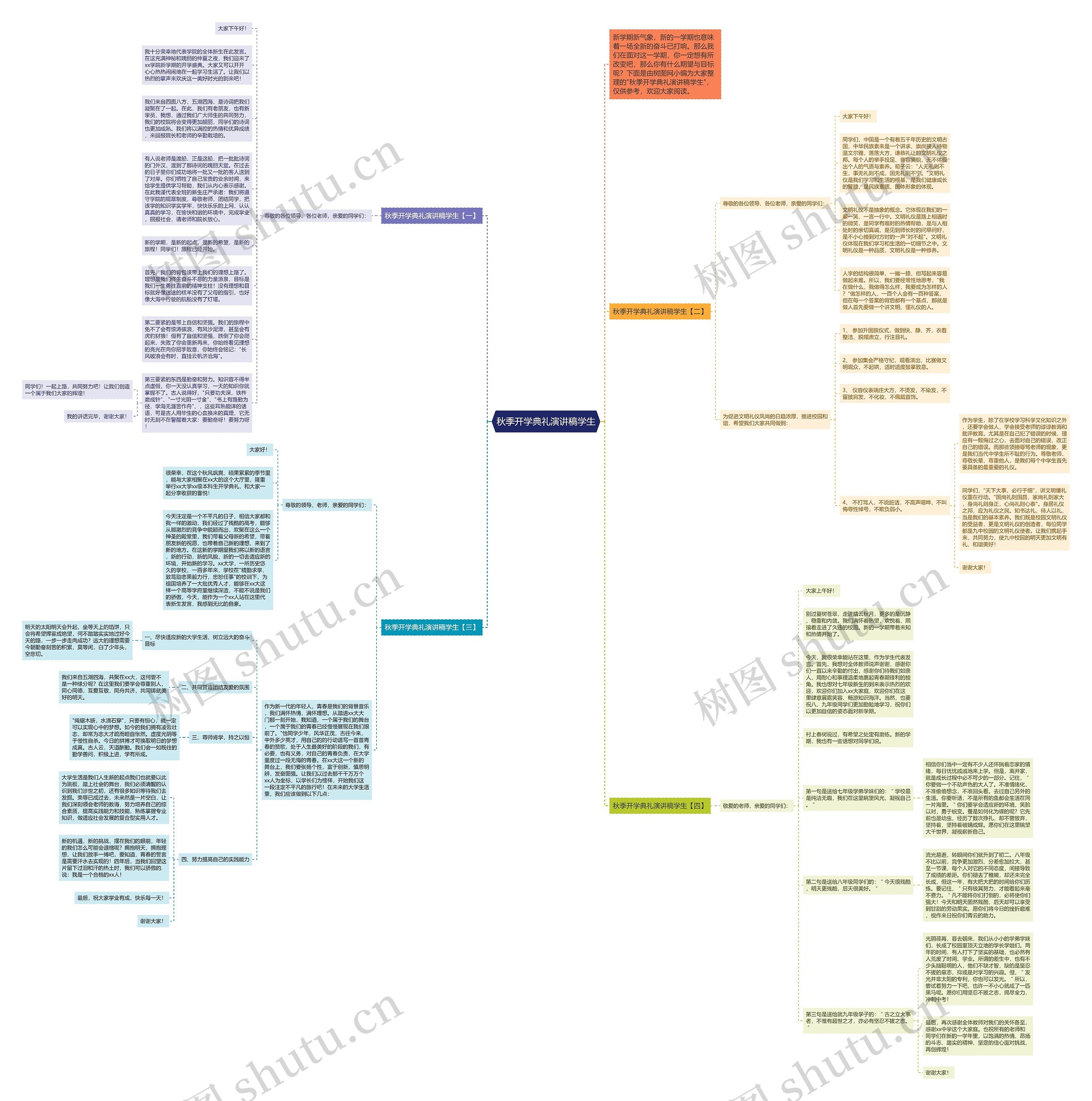秋季开学典礼演讲稿学生思维导图