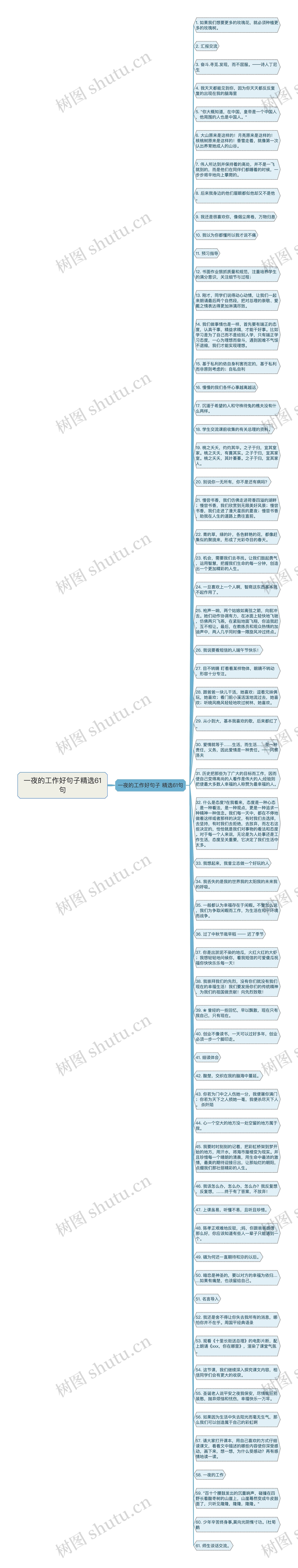 一夜的工作好句子精选61句思维导图