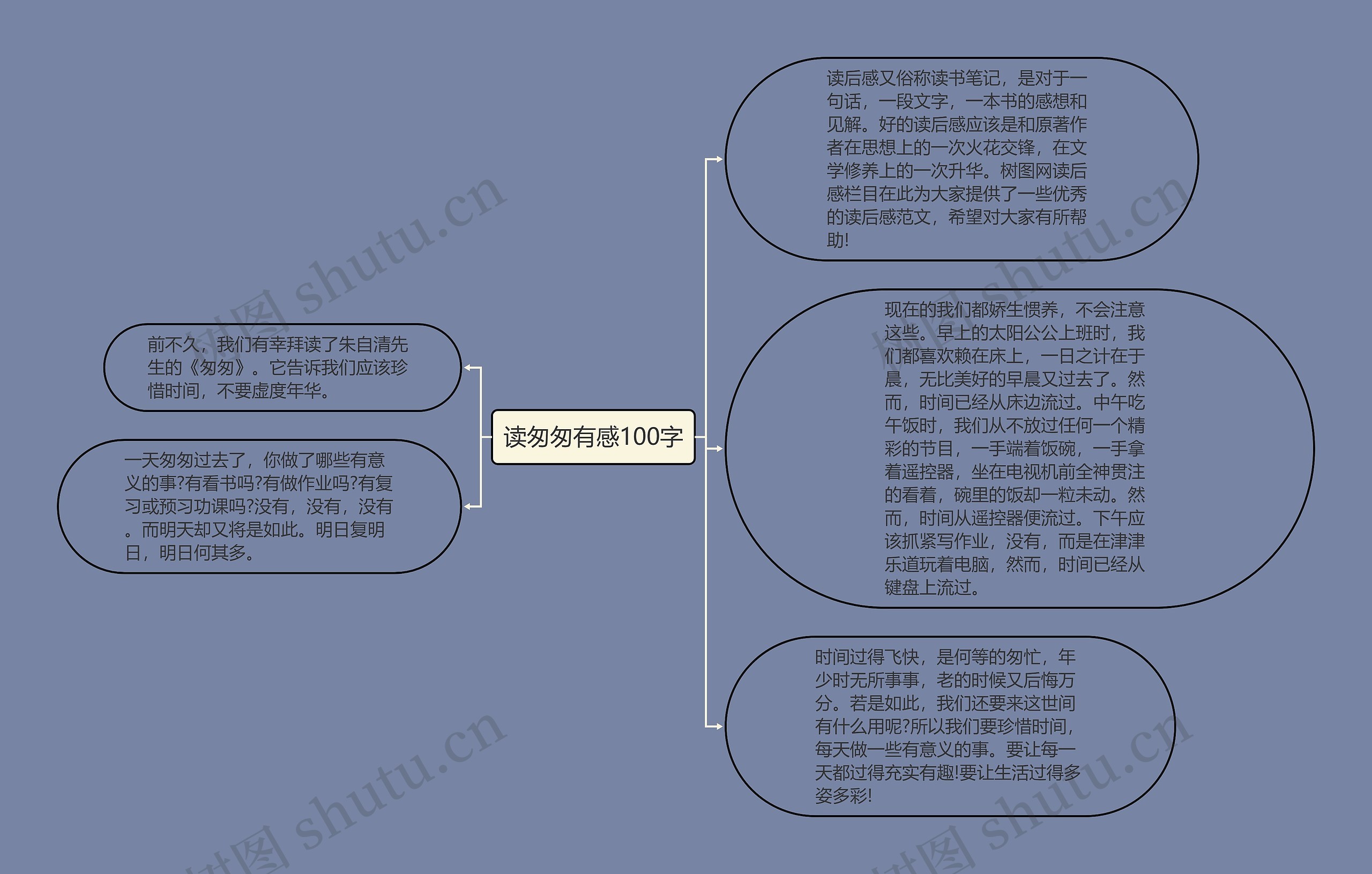 读匆匆有感100字思维导图