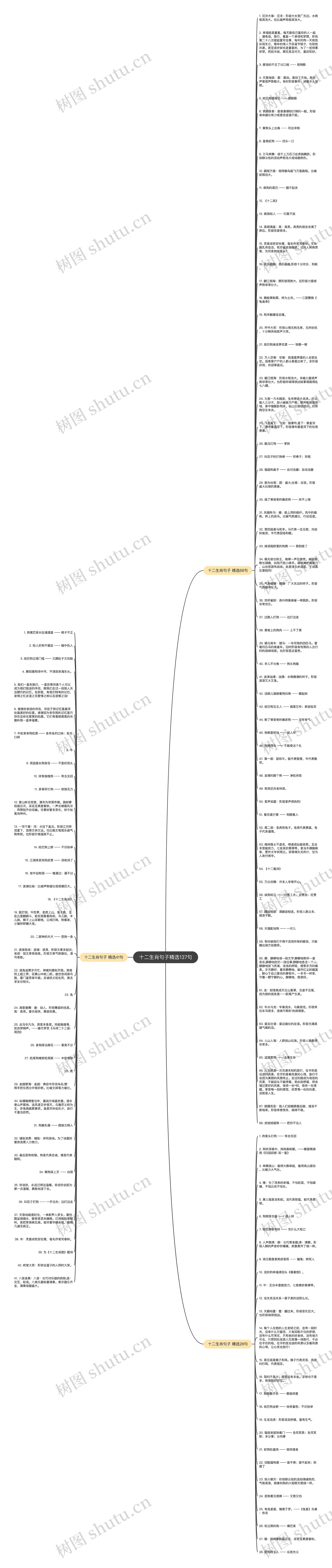 十二生肖句子精选137句思维导图高清图 十二生肖句子精选137句思维导图