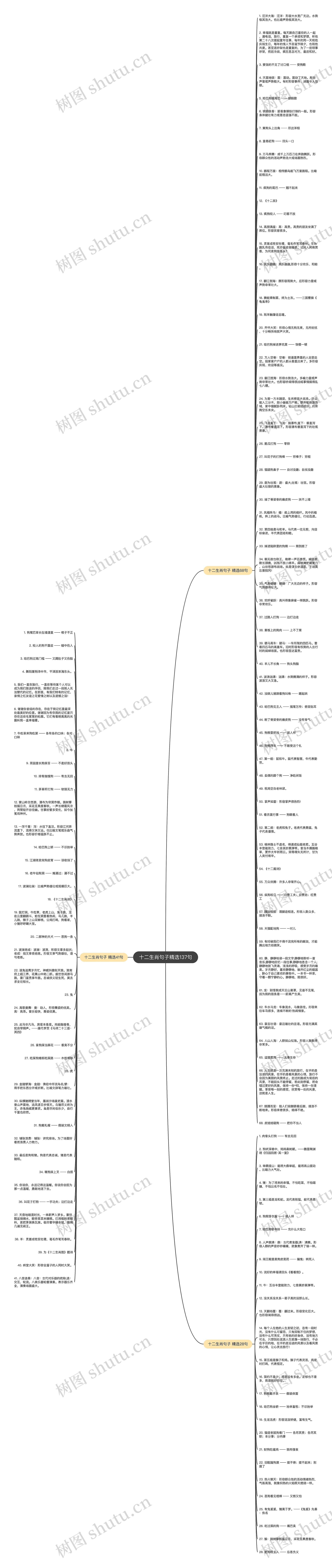 十二生肖句子精选137句思维导图