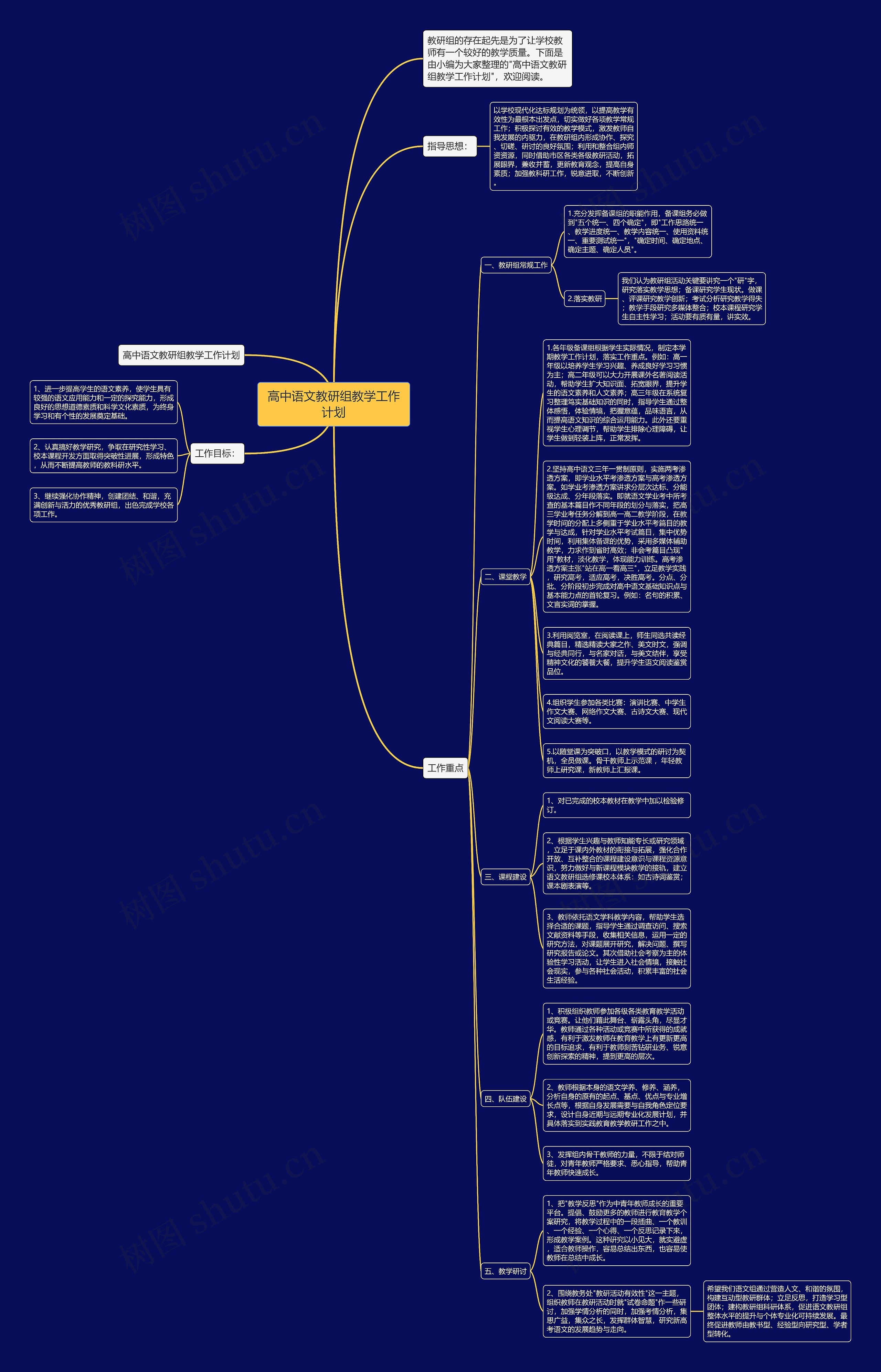 高中语文教研组教学工作计划思维导图