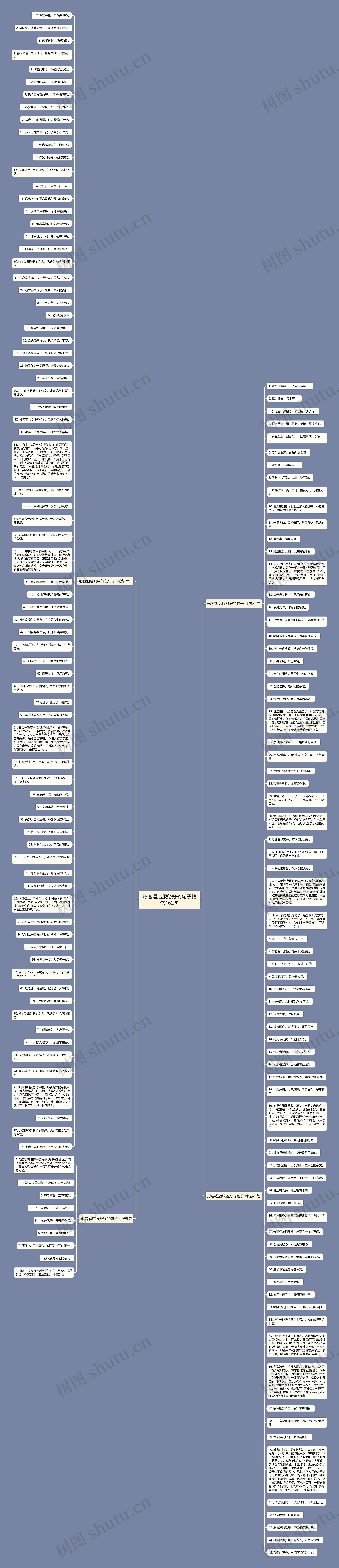 形容酒店服务好的句子精选162句思维导图